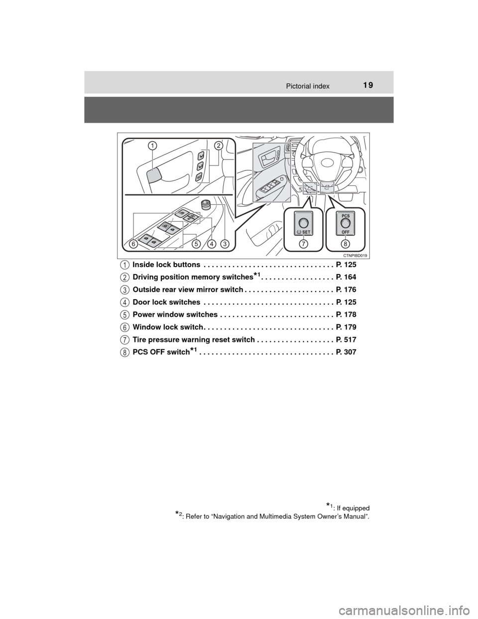 TOYOTA HIGHLANDER 2014 XU50 / 3.G Owners Manual 19Pictorial index
HIGHLANDER_U (OM48A12U)Inside lock buttons  . . . . . . . . . . . . . . . . . . . . . . . . . . . . . . . .  P. 125
Driving position memory switches
*1. . . . . . . . . . . . . . . .