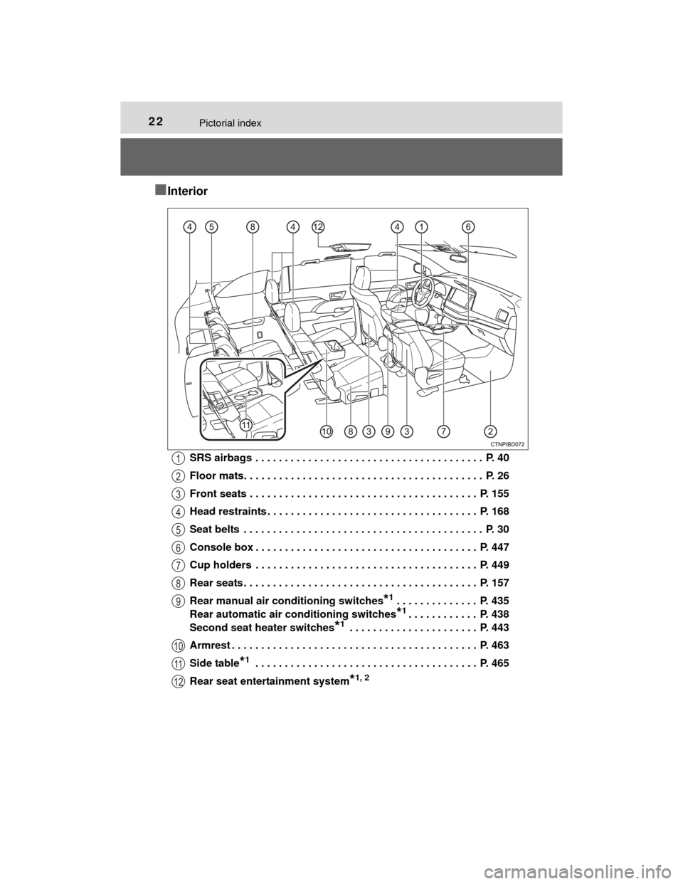 TOYOTA HIGHLANDER 2014 XU50 / 3.G Owners Manual 22Pictorial index
HIGHLANDER_U (OM48A12U)
■Interior
SRS airbags  . . . . . . . . . . . . . . . . . . . . . . . . . . . . . . . . . . . . . . .  P. 40
Floor mats. . . . . . . . . . . . . . . . . . . 