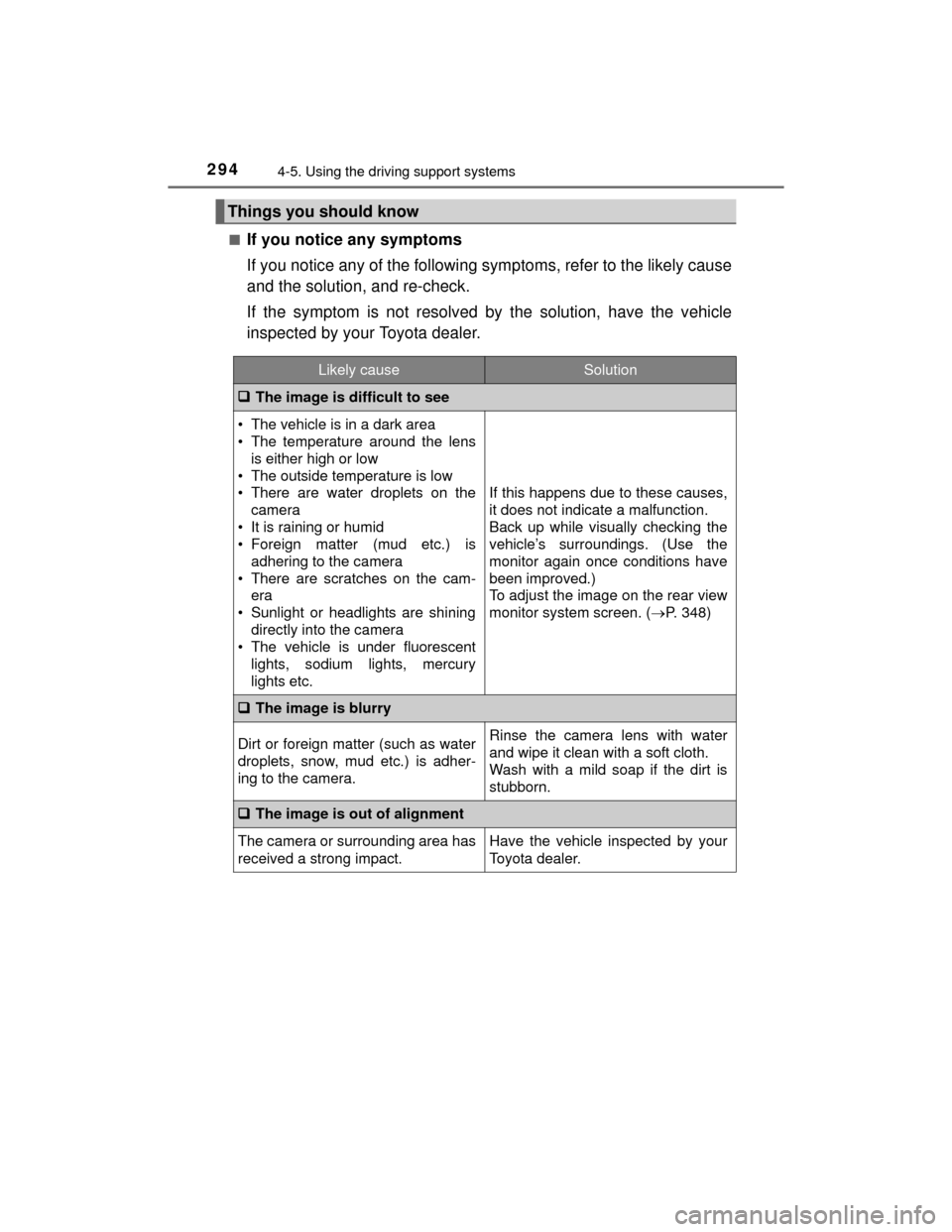 TOYOTA HIGHLANDER 2014 XU50 / 3.G Owners Manual 2944-5. Using the driving support systems
HIGHLANDER_U (OM48A12U)■
If you notice any symptoms
If you notice any of the following symptoms, refer to the likely cause
and the solution, and re-check.
I TOYOTA HIGHLANDER 2014 XU50 / 3.G Owners Manual 2944-5. Using the driving support systems
HIGHLANDER_U (OM48A12U)■
If you notice any symptoms
If you notice any of the following symptoms, refer to the likely cause
and the solution, and re-check.
I