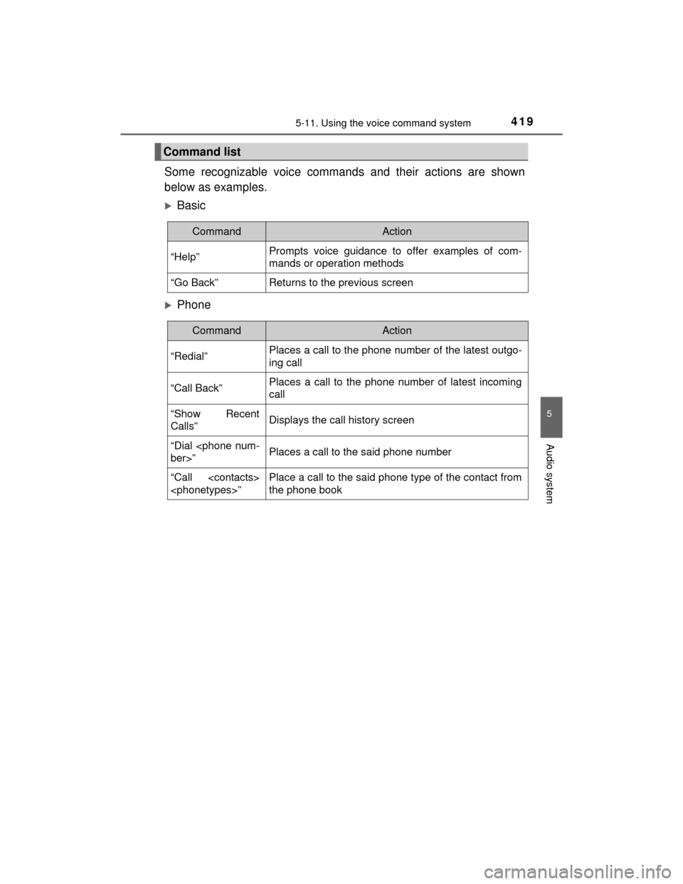 TOYOTA HIGHLANDER 2014 XU50 / 3.G Owners Manual 4195-11. Using the voice command system
5
Audio system
HIGHLANDER_U (OM48A12U)
Some recognizable voice commands and their actions are shown
below as examples.
Basic
Phone
Command list
CommandAct TOYOTA HIGHLANDER 2014 XU50 / 3.G Owners Manual 4195-11. Using the voice command system
5
Audio system
HIGHLANDER_U (OM48A12U)
Some recognizable voice commands and their actions are shown
below as examples.
Basic
Phone
Command list
CommandAct