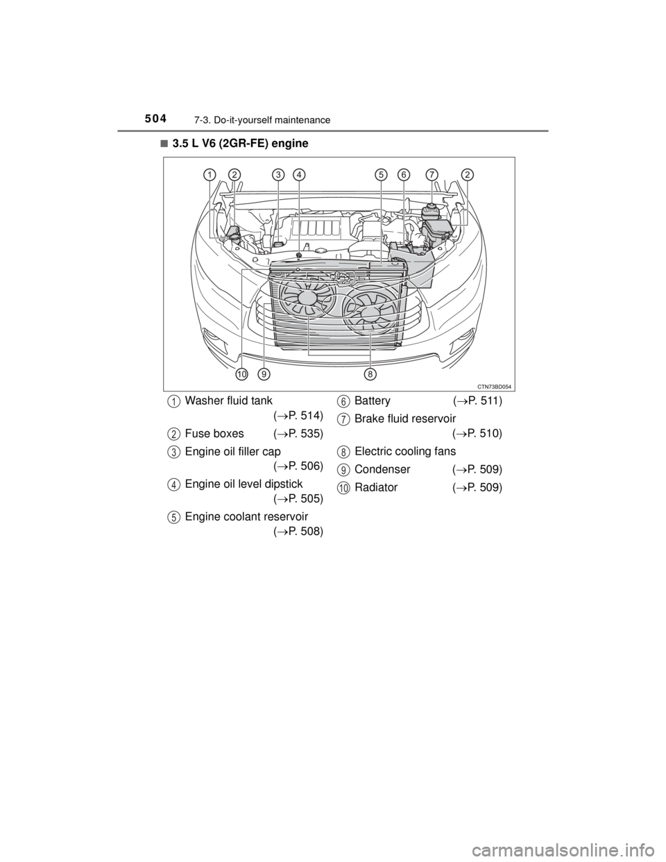 TOYOTA HIGHLANDER 2014 XU50 / 3.G Owners Manual 5047-3. Do-it-yourself maintenance
HIGHLANDER_U (OM48A12U)■
3.5 L V6 (2GR-FE) engine
Washer fluid tank
(P. 514)
Fuse boxes ( P. 535)
Engine oil filler cap (P. 506)
Engine oil level dipstick