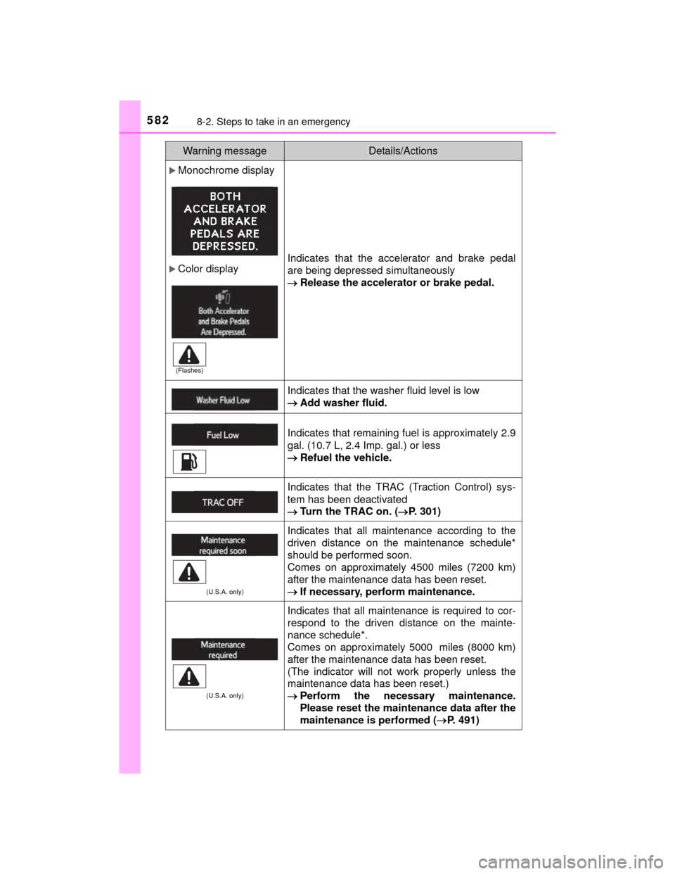 TOYOTA HIGHLANDER 2014 XU50 / 3.G Owners Manual 5828-2. Steps to take in an emergency
HIGHLANDER_U (OM48A12U)
Monochrome display
Color displayIndicates that the accelerator and brake pedal
are being depressed simultaneously
Release the acc TOYOTA HIGHLANDER 2014 XU50 / 3.G Owners Manual 5828-2. Steps to take in an emergency
HIGHLANDER_U (OM48A12U)
Monochrome display
Color displayIndicates that the accelerator and brake pedal
are being depressed simultaneously
Release the acc