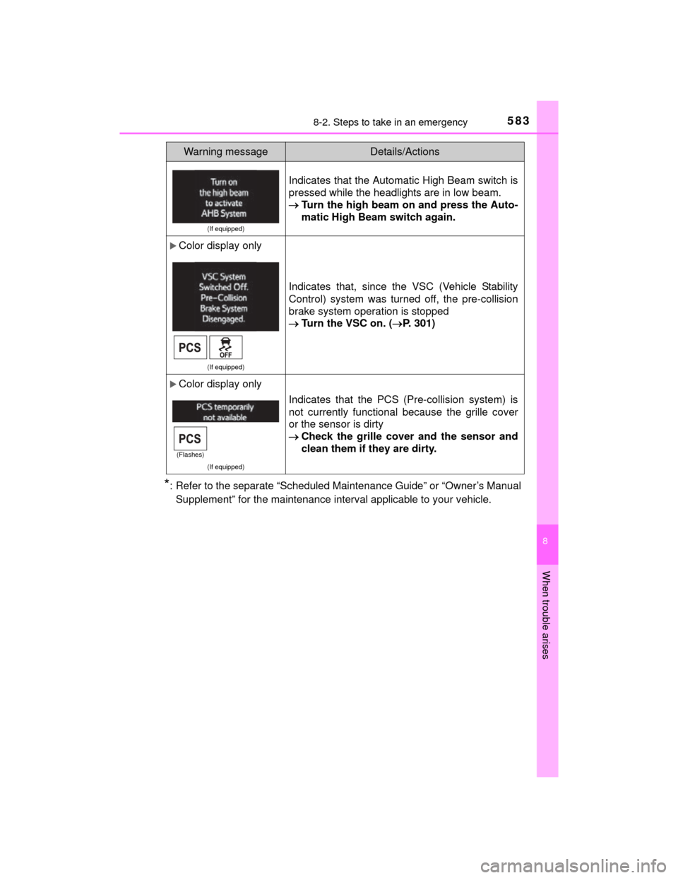 TOYOTA HIGHLANDER 2014 XU50 / 3.G Owners Manual 5838-2. Steps to take in an emergency
8
When trouble arises
HIGHLANDER_U (OM48A12U)
*: Refer to the separate “Scheduled Maintenance Guide” or “Owner’s ManualSupplement” for the maintenance i TOYOTA HIGHLANDER 2014 XU50 / 3.G Owners Manual 5838-2. Steps to take in an emergency
8
When trouble arises
HIGHLANDER_U (OM48A12U)
*: Refer to the separate “Scheduled Maintenance Guide” or “Owner’s ManualSupplement” for the maintenance i