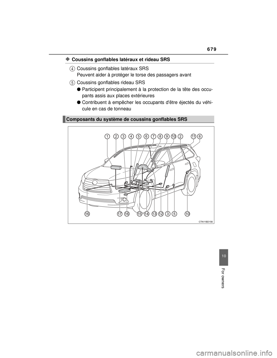 TOYOTA HIGHLANDER 2014 XU50 / 3.G Owners Manual 679
HIGHLANDER_U (OM48A12U)
10
For owners
◆Coussins gonflables latéraux et rideau SRSCoussins gonflables latéraux SRS
Peuvent aider à protéger le torse des passagers avant
Coussins gonflables ri TOYOTA HIGHLANDER 2014 XU50 / 3.G Owners Manual 679
HIGHLANDER_U (OM48A12U)
10
For owners
◆Coussins gonflables latéraux et rideau SRSCoussins gonflables latéraux SRS
Peuvent aider à protéger le torse des passagers avant
Coussins gonflables ri