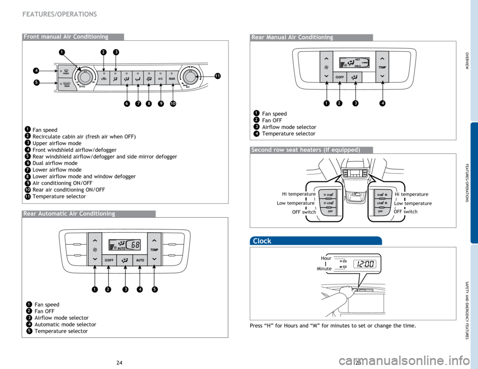 TOYOTA HIGHLANDER 2014 XU50 / 3.G Quick Reference Guide OVERVIEW
FEATURES/OPERATIONS
SAFETY AND EMERGENCY FEATURES
25
24
FEATURES/OPERATIONS
Hi temperature
OFF switch
Low temperature
Clock
Press “H” for Hours and “M” for minutes to set or change th TOYOTA HIGHLANDER 2014 XU50 / 3.G Quick Reference Guide OVERVIEW
FEATURES/OPERATIONS
SAFETY AND EMERGENCY FEATURES
25
24
FEATURES/OPERATIONS
Hi temperature
OFF switch
Low temperature
Clock
Press “H” for Hours and “M” for minutes to set or change th