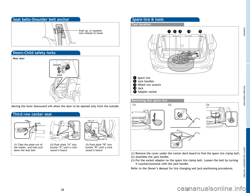 TOYOTA HIGHLANDER 2014 XU50 / 3.G Quick Reference Guide OVERVIEW
FEATURES/OPERATIONS
SAFETY AND EMERGENCY FEATURES
29
28
Spare tire & tools
Tool location
Removing the spare tire
Moving the lever downward will allow the door to be opened only from the outsi TOYOTA HIGHLANDER 2014 XU50 / 3.G Quick Reference Guide OVERVIEW
FEATURES/OPERATIONS
SAFETY AND EMERGENCY FEATURES
29
28
Spare tire & tools
Tool location
Removing the spare tire
Moving the lever downward will allow the door to be opened only from the outsi