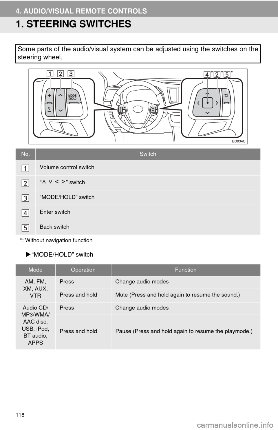 TOYOTA HIGHLANDER 2015 XU50 / 3.G Navigation Manual 118
4. AUDIO/VISUAL REMOTE CONTROLS
1. STEERING SWITCHES
“MODE/HOLD” switch
Some parts of the audio/visual system can be adjusted using the switches on the
steering wheel.
No.Switch
Volume cont TOYOTA HIGHLANDER 2015 XU50 / 3.G Navigation Manual 118
4. AUDIO/VISUAL REMOTE CONTROLS
1. STEERING SWITCHES
“MODE/HOLD” switch
Some parts of the audio/visual system can be adjusted using the switches on the
steering wheel.
No.Switch
Volume cont