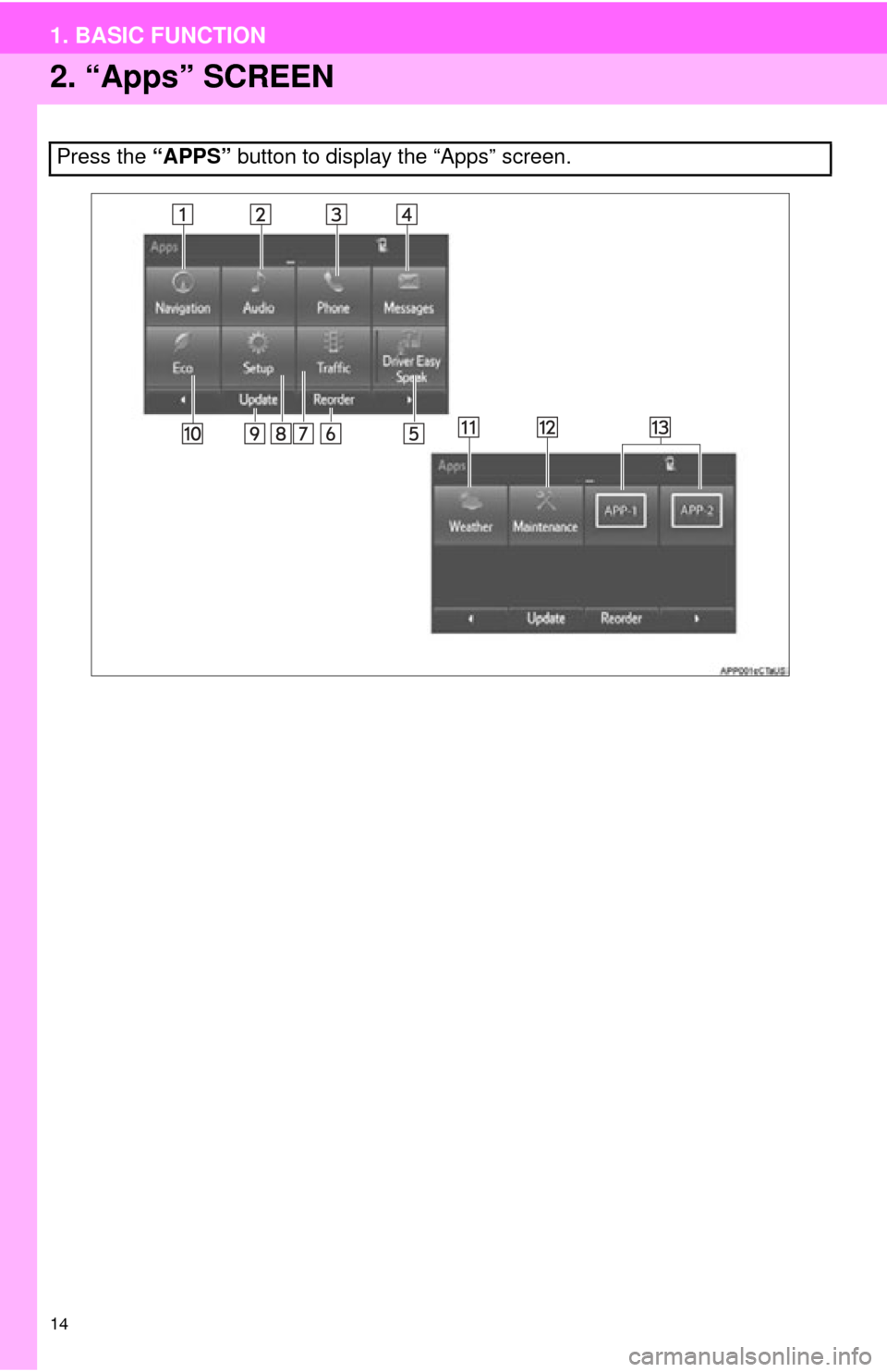 TOYOTA HIGHLANDER 2015 XU50 / 3.G Navigation Manual 14
1. BASIC FUNCTION
2. “Apps” SCREEN
Press the “APPS” button to display the “Apps” screen. TOYOTA HIGHLANDER 2015 XU50 / 3.G Navigation Manual 14
1. BASIC FUNCTION
2. “Apps” SCREEN
Press the “APPS” button to display the “Apps” screen.
