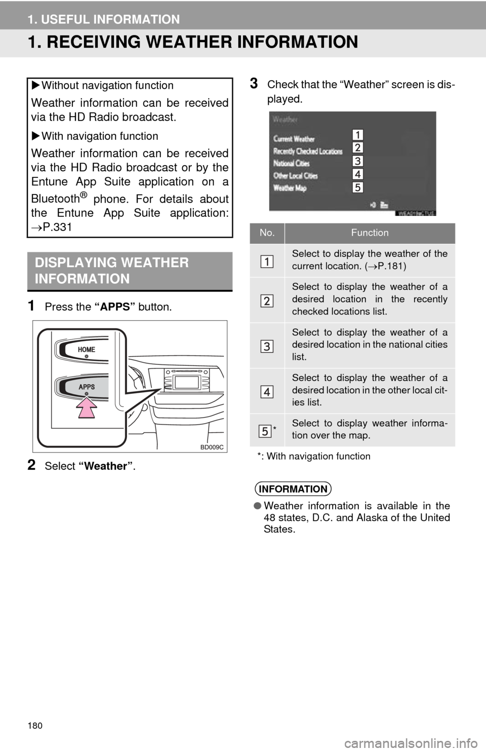 TOYOTA HIGHLANDER 2015 XU50 / 3.G Navigation Manual 180
1. USEFUL INFORMATION
1. RECEIVING WEATHER INFORMATION
1Press the “APPS” button.
2Select “Weather” .
3Check that the “Weather” screen is dis-
played.
Without navigation function
We TOYOTA HIGHLANDER 2015 XU50 / 3.G Navigation Manual 180
1. USEFUL INFORMATION
1. RECEIVING WEATHER INFORMATION
1Press the “APPS” button.
2Select “Weather” .
3Check that the “Weather” screen is dis-
played.
Without navigation function
We