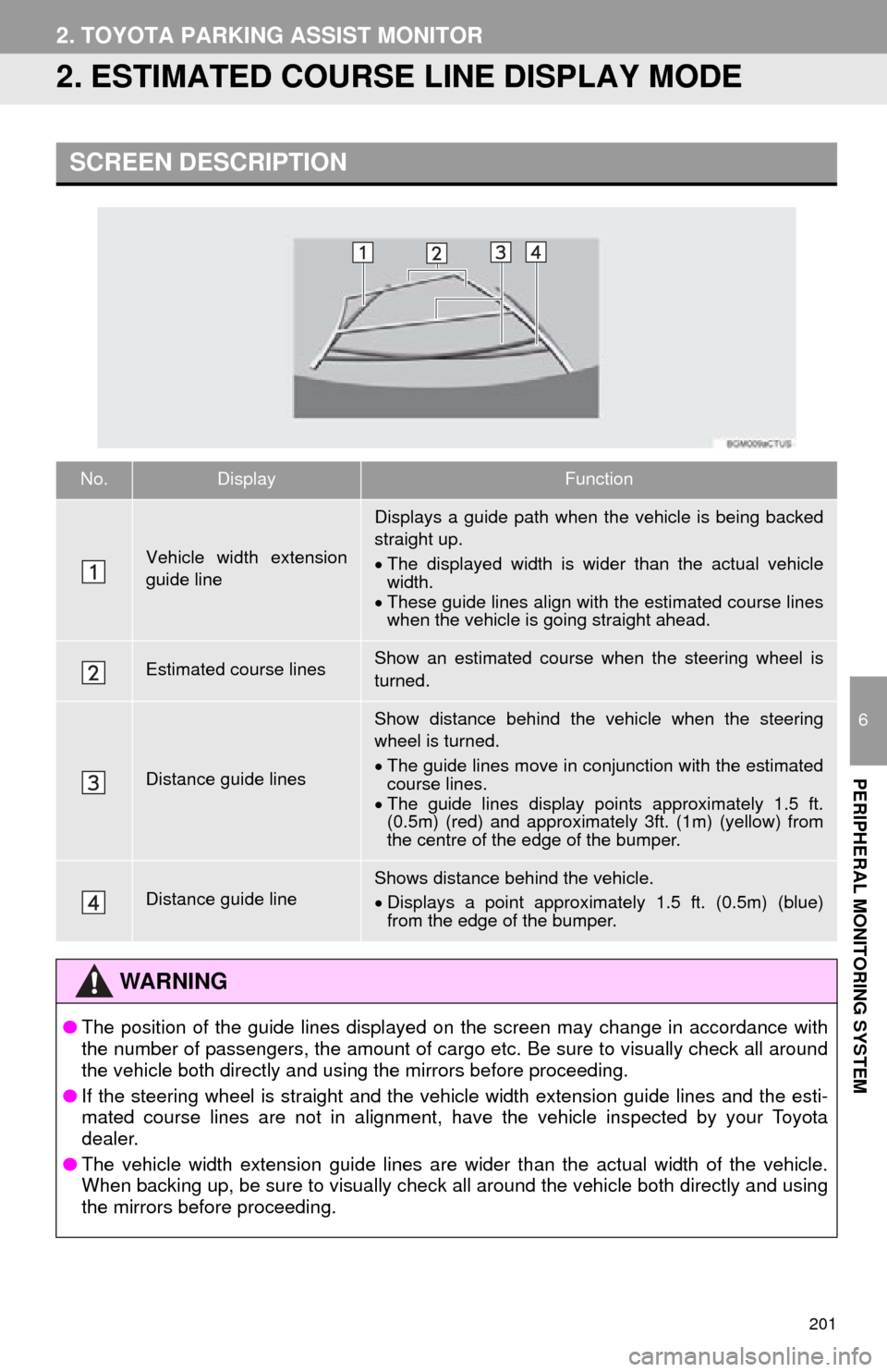 TOYOTA HIGHLANDER 2015 XU50 / 3.G Navigation Manual 201
2. TOYOTA PARKING ASSIST MONITOR
6
PERIPHERAL MONITORING SYSTEM
2. ESTIMATED COURSE LINE DISPLAY MODE
SCREEN DESCRIPTION
No.DisplayFunction
Vehicle width extension
guide line
Displays a guide path
