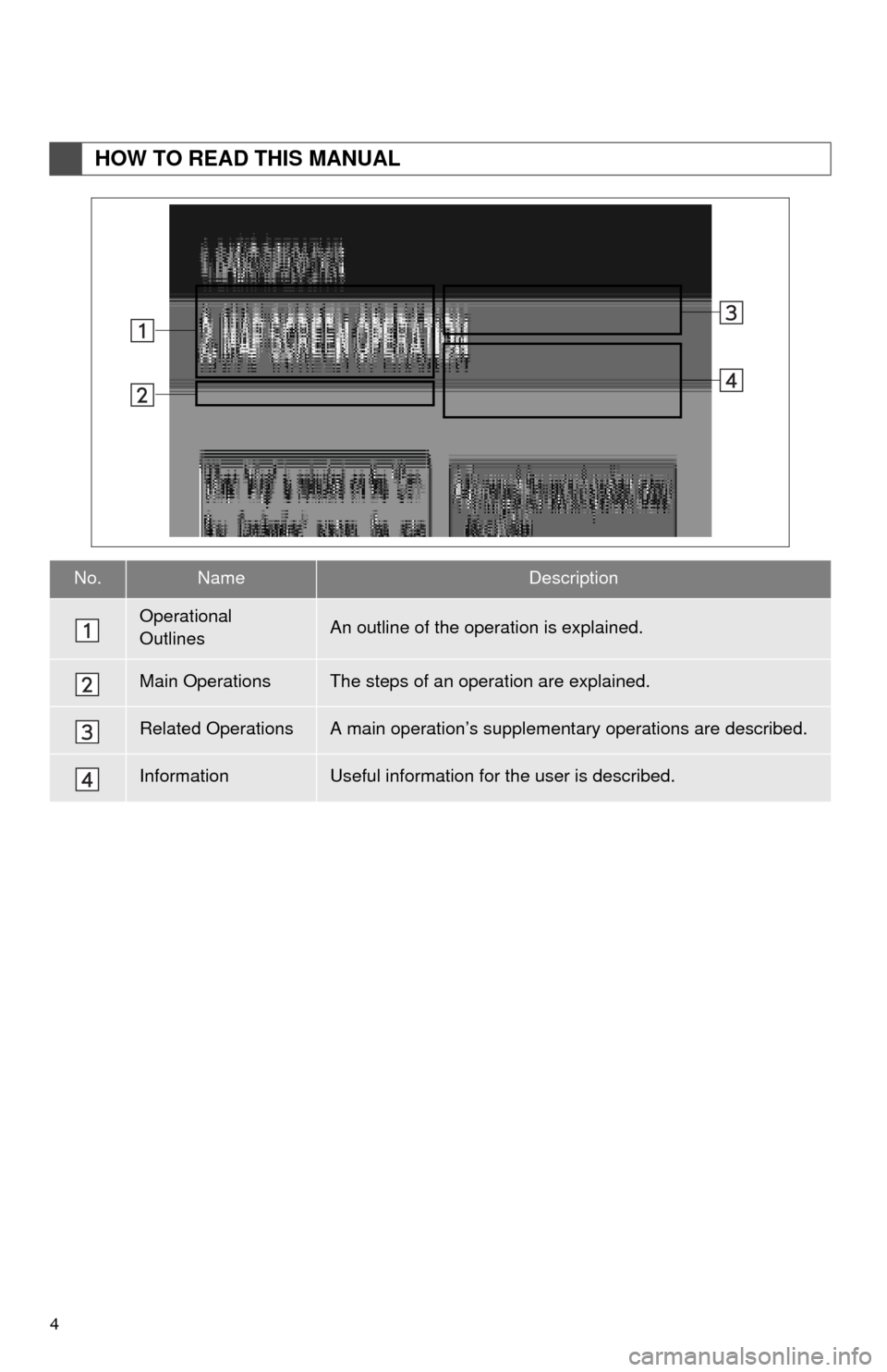 TOYOTA HIGHLANDER 2015 XU50 / 3.G Navigation Manual 4
HOW TO READ THIS MANUAL
No.NameDescription
Operational 
OutlinesAn outline of the operation is explained.
Main OperationsThe steps of an operation are explained.
Related OperationsA main operation�