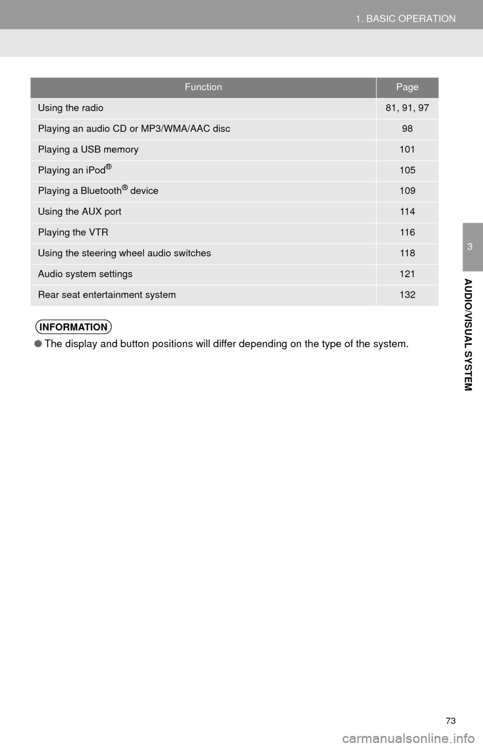 TOYOTA HIGHLANDER 2015 XU50 / 3.G Navigation Manual 73
1. BASIC OPERATION
3
AUDIO/VISUAL SYSTEM
FunctionPage
Using the radio81, 91, 97
Playing an audio CD or MP3/WMA/AAC disc98
Playing a USB memory101
Playing an iPod®105
Playing a Bluetooth® device10
