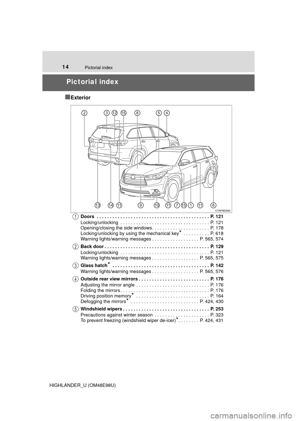 TOYOTA HIGHLANDER 2015 XU50 / 3.G Owners Manual 14
HIGHLANDER_U (OM48E98U)
Pictorial index
Pictorial index
■Exterior
Doors  . . . . . . . . . . . . . . . . . . . . . . . . . . . . . . . . . . . . . . . . . . .  P. 121
Locking/unlocking  . . . . .