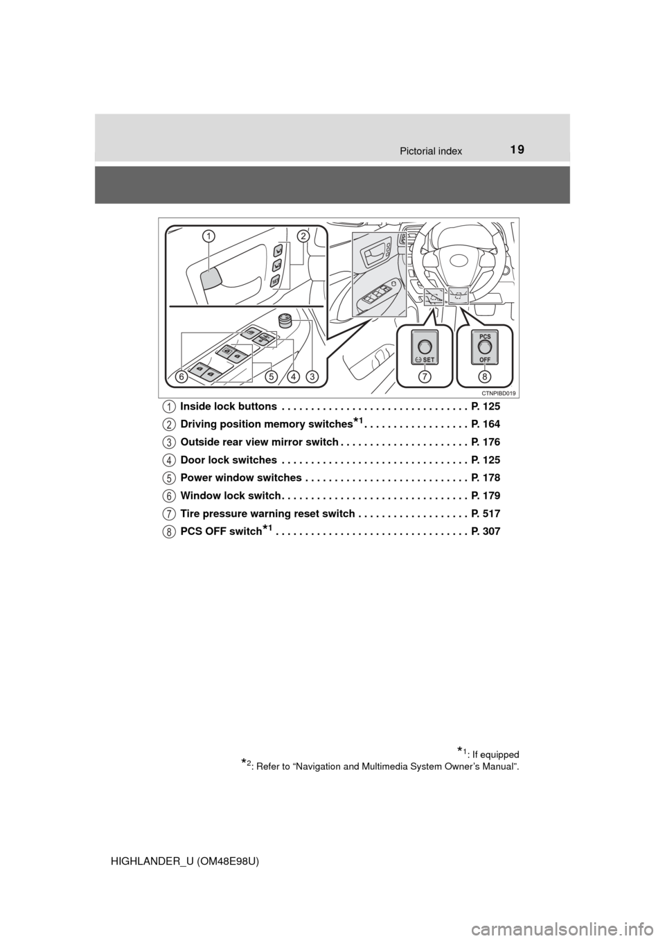 TOYOTA HIGHLANDER 2015 XU50 / 3.G Owners Manual 19Pictorial index
HIGHLANDER_U (OM48E98U)Inside lock buttons  . . . . . . . . . . . . . . . . . . . . . . . . . . . . . . . .  P. 125
Driving position memory switches
*1. . . . . . . . . . . . . . . .