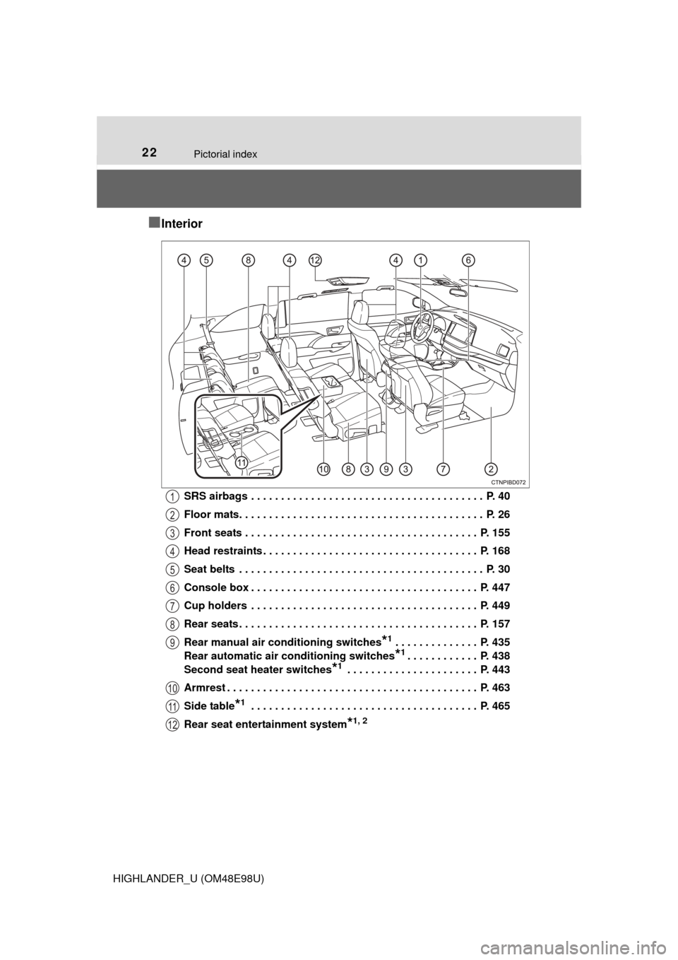 TOYOTA HIGHLANDER 2015 XU50 / 3.G Owners Manual 22Pictorial index
HIGHLANDER_U (OM48E98U)
■Interior
SRS airbags . . . . . . . . . . . . . . . . . . . . . . . . . . . . . . . . . . . . . . . P. 40
Floor mats. . . . . . . . . . . . . . . . . . . TOYOTA HIGHLANDER 2015 XU50 / 3.G Owners Manual 22Pictorial index
HIGHLANDER_U (OM48E98U)
■Interior
SRS airbags . . . . . . . . . . . . . . . . . . . . . . . . . . . . . . . . . . . . . . . P. 40
Floor mats. . . . . . . . . . . . . . . . . . .