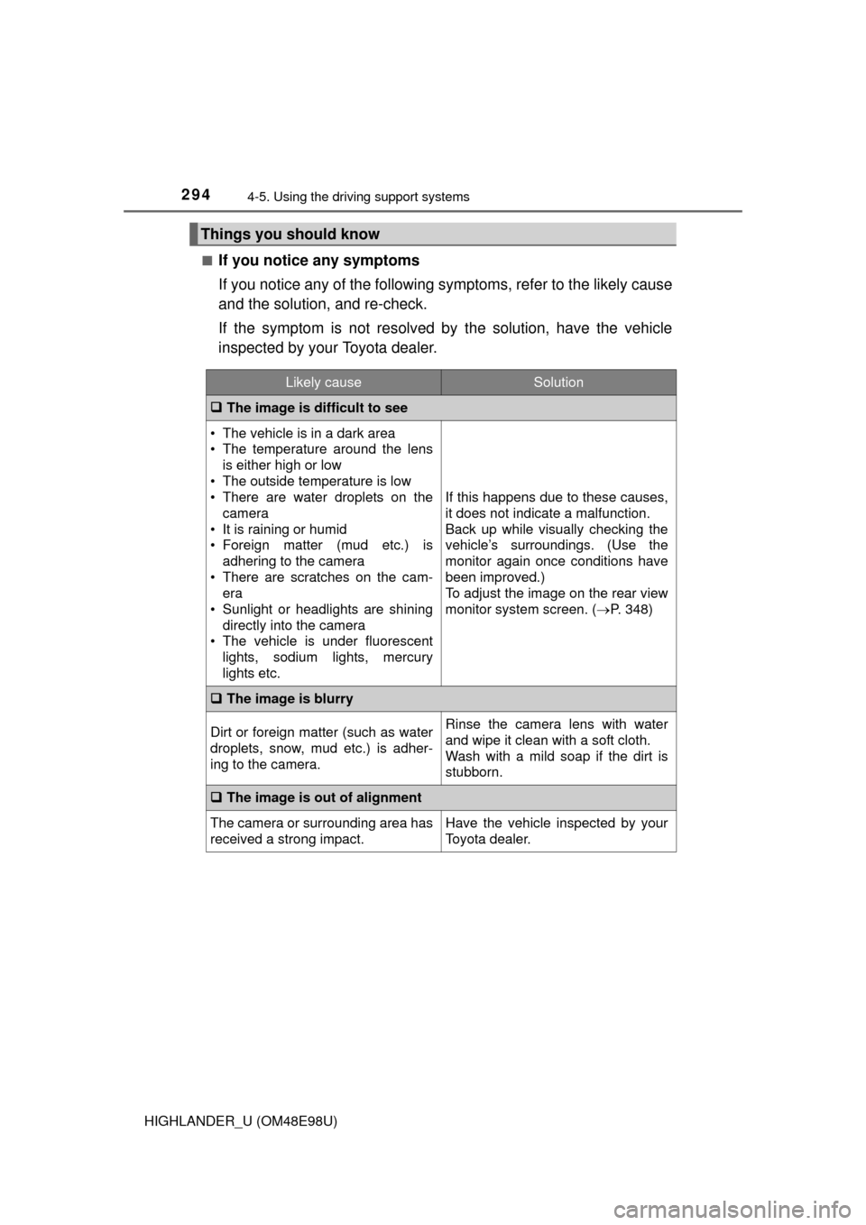 TOYOTA HIGHLANDER 2015 XU50 / 3.G Owners Manual 2944-5. Using the driving support systems
HIGHLANDER_U (OM48E98U)■
If you notice any symptoms
If you notice any of the following symptoms, refer to the likely cause
and the solution, and re-check.
I