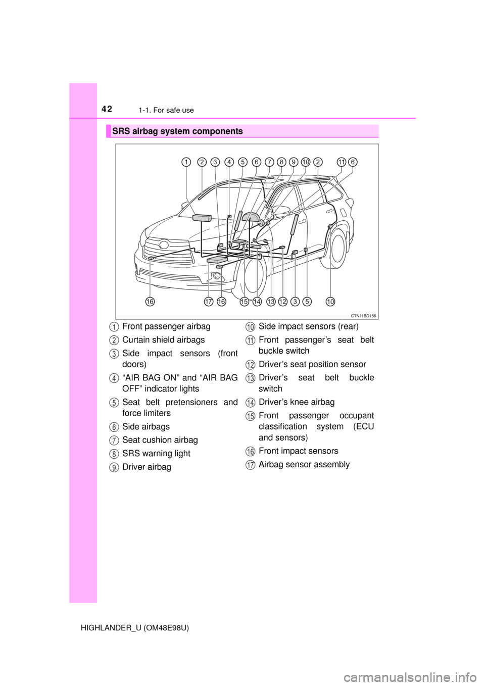 TOYOTA HIGHLANDER 2015 XU50 / 3.G Service Manual 421-1. For safe use
HIGHLANDER_U (OM48E98U)
SRS airbag system components
Front passenger airbag
Curtain shield airbags
Side impact sensors (front
doors)
“AIR BAG ON” and “AIR BAG
OFF” indicato TOYOTA HIGHLANDER 2015 XU50 / 3.G Service Manual 421-1. For safe use
HIGHLANDER_U (OM48E98U)
SRS airbag system components
Front passenger airbag
Curtain shield airbags
Side impact sensors (front
doors)
“AIR BAG ON” and “AIR BAG
OFF” indicato