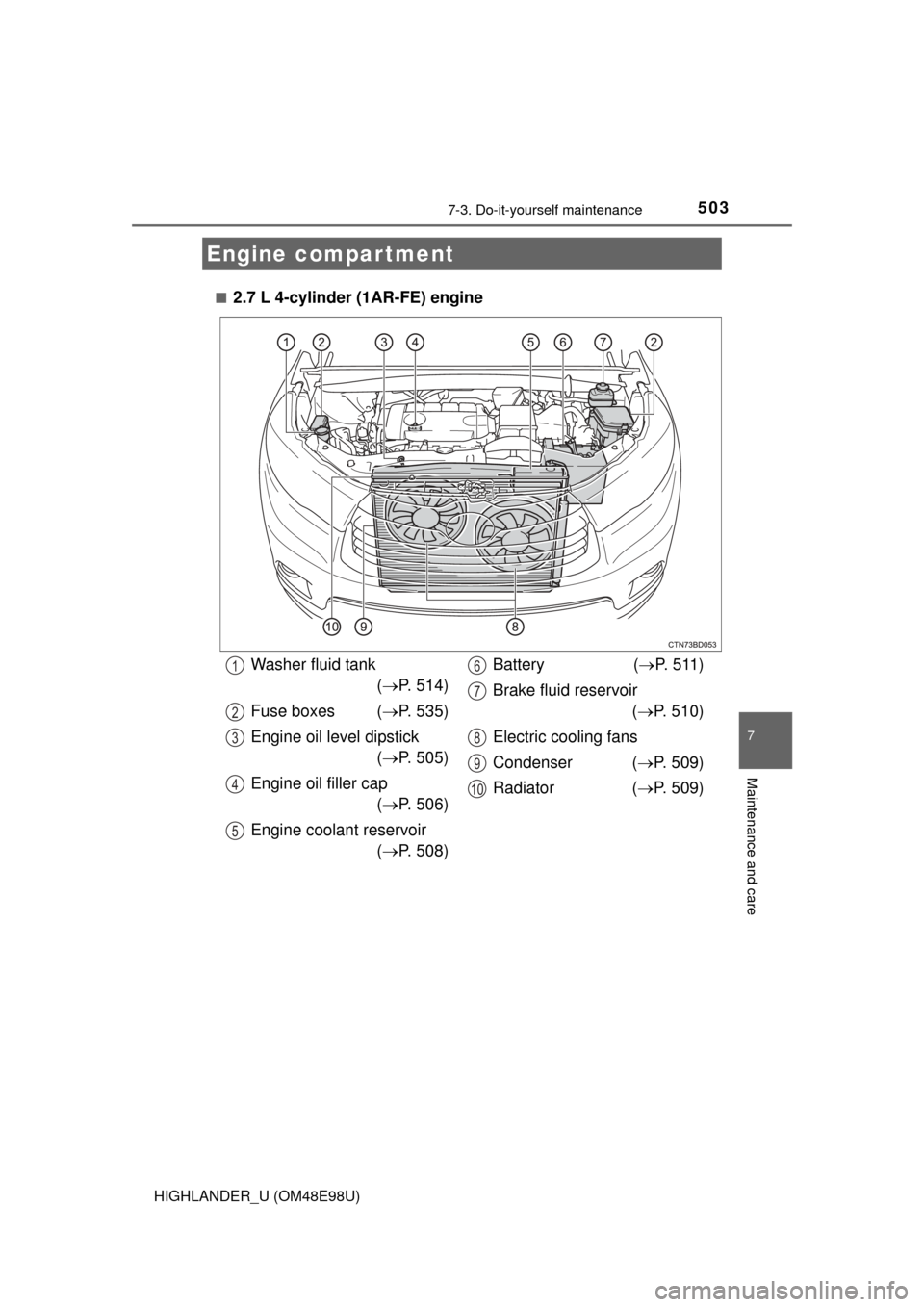 TOYOTA HIGHLANDER 2015 XU50 / 3.G Owners Manual 5037-3. Do-it-yourself maintenance
7
Maintenance and care
HIGHLANDER_U (OM48E98U)■
2.7 L 4-cylinder (1AR-FE) engine
Engine compartment
Washer fluid tank
( P. 514)
Fuse boxes ( P. 535)
Engine o