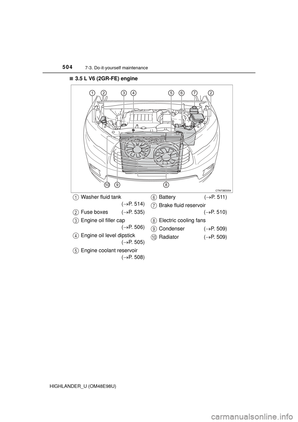 TOYOTA HIGHLANDER 2015 XU50 / 3.G Owners Manual 5047-3. Do-it-yourself maintenance
HIGHLANDER_U (OM48E98U)■
3.5 L V6 (2GR-FE) engine
Washer fluid tank
( P. 514)
Fuse boxes ( P. 535)
Engine oil filler cap ( P. 506)
Engine oil level dipsti