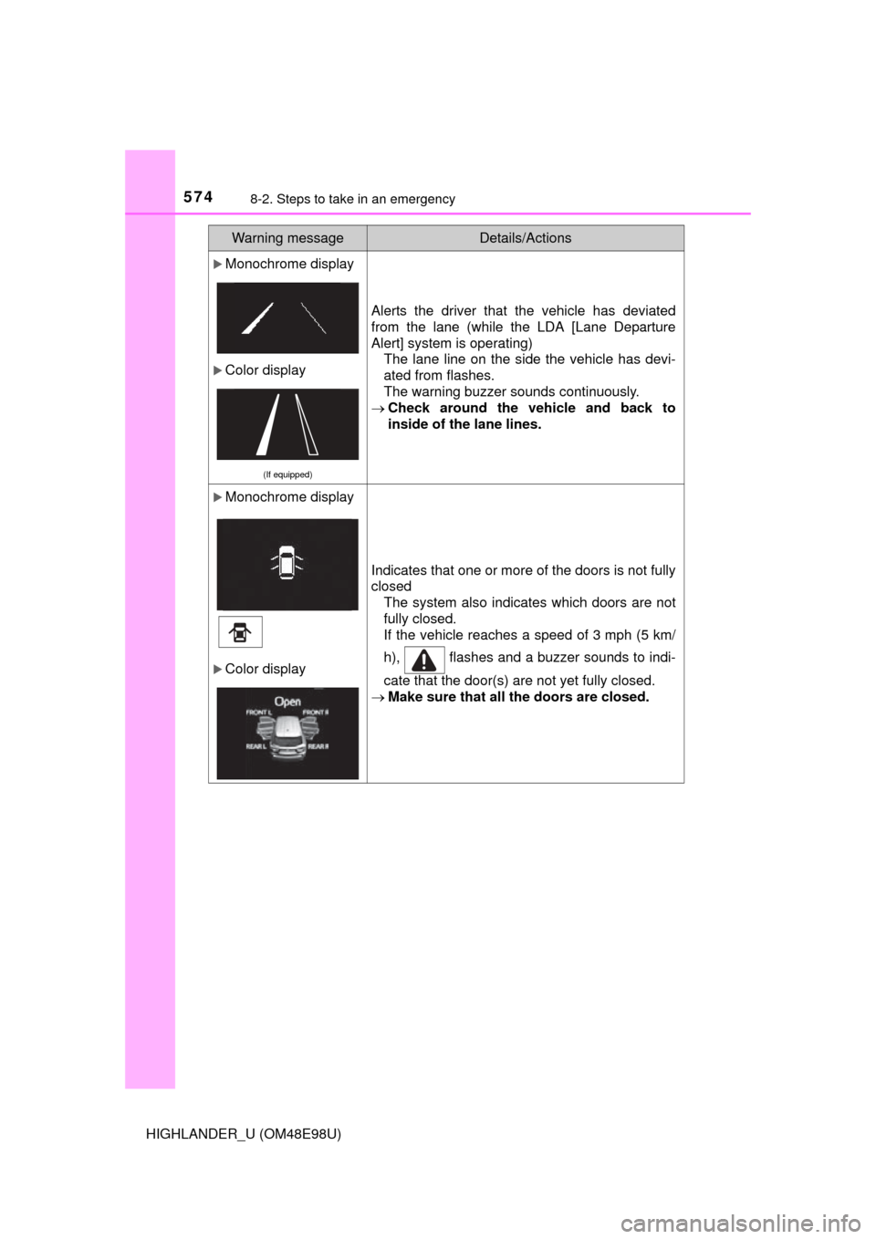 TOYOTA HIGHLANDER 2015 XU50 / 3.G Owners Manual 5748-2. Steps to take in an emergency
HIGHLANDER_U (OM48E98U)
Monochrome display
Color display
(If equipped)
Alerts the driver that the vehicle has deviated
from the lane (while the LDA [Lane De