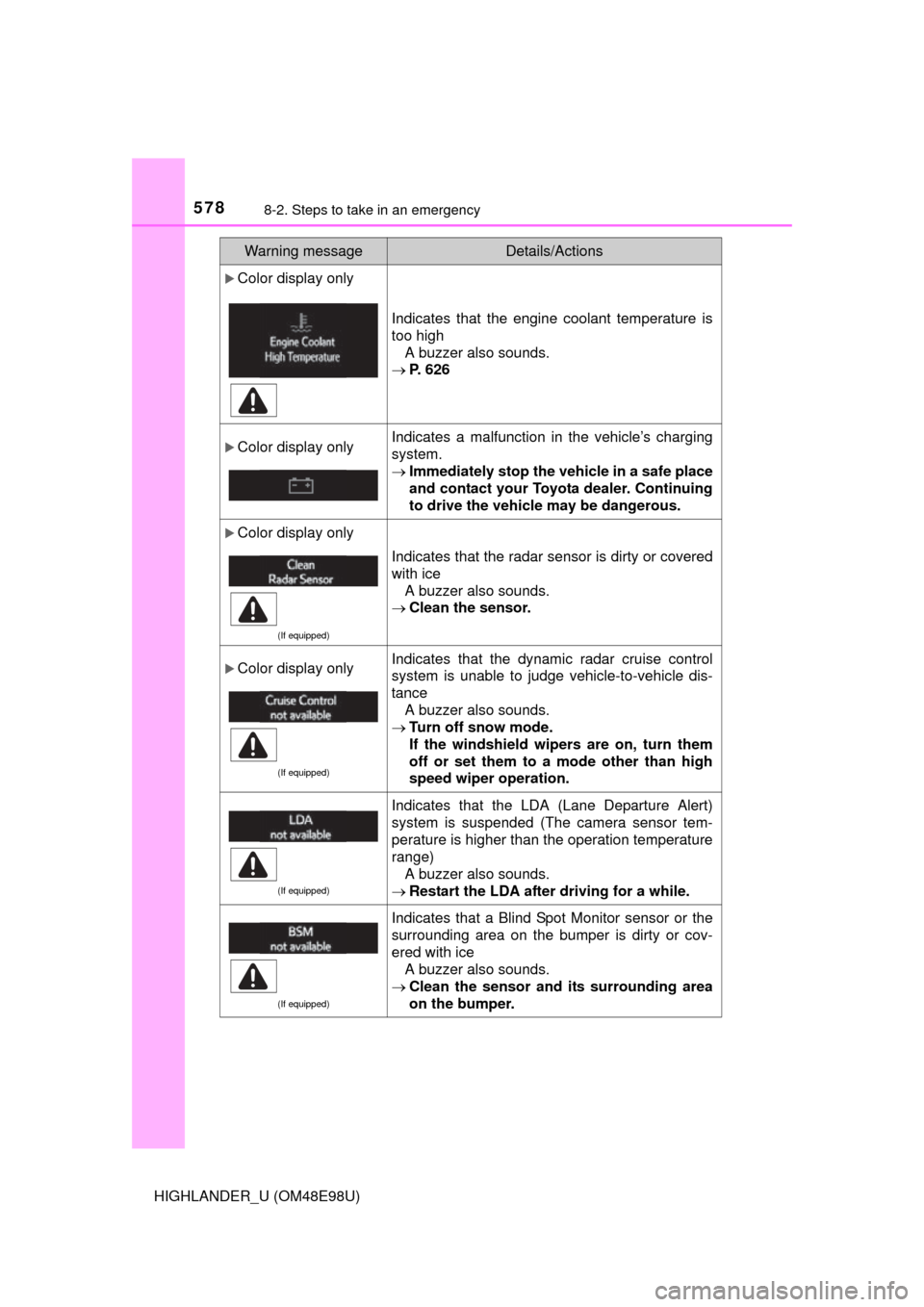 TOYOTA HIGHLANDER 2015 XU50 / 3.G Owners Manual 5788-2. Steps to take in an emergency
HIGHLANDER_U (OM48E98U)
Color display only
Indicates that the engine coolant temperature is
too highA buzzer also sounds.
 P. 626
Color display onlyIndic