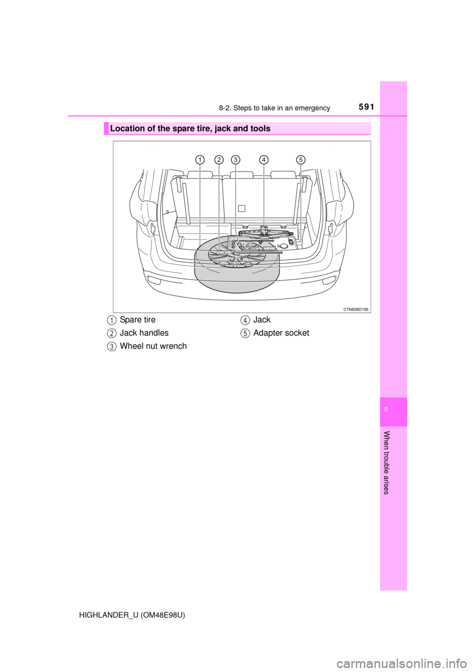 TOYOTA HIGHLANDER 2015 XU50 / 3.G Owners Manual 5918-2. Steps to take in an emergency
8
When trouble arises
HIGHLANDER_U (OM48E98U)
Location of the spare tire, jack and tools
Spa re ti r e
Jack handles
Wheel nut wrenchJack
Adapter socket1
2
3
4
5 