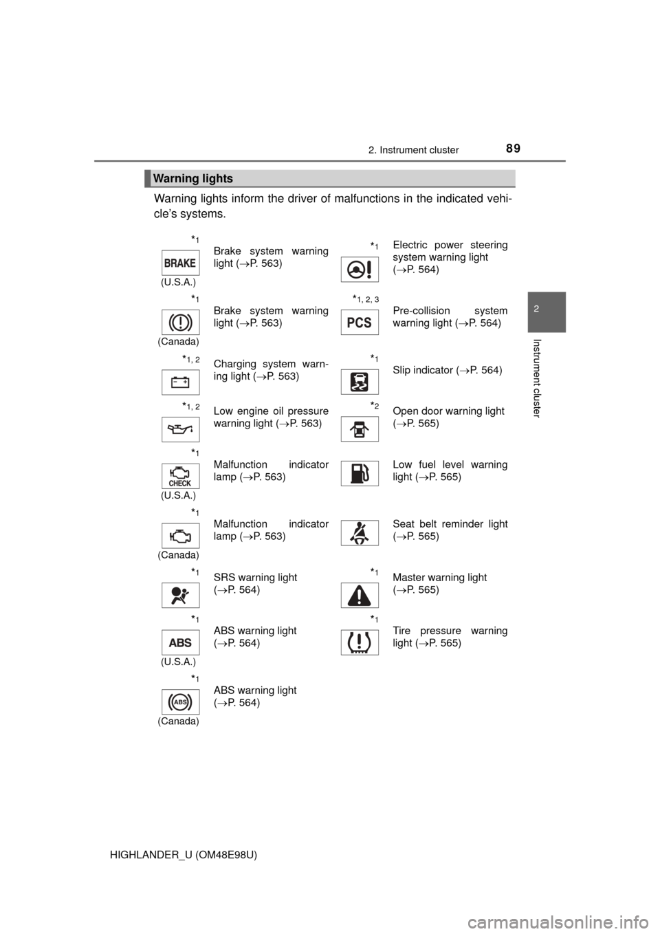 TOYOTA HIGHLANDER 2015 XU50 / 3.G Owners Manual 892. Instrument cluster
2
Instrument cluster
HIGHLANDER_U (OM48E98U)
Warning lights inform the driver of malfunctions in the indicated vehi-
cle’s systems.
Warning lights
*1
(U.S.A.)
Brake system wa