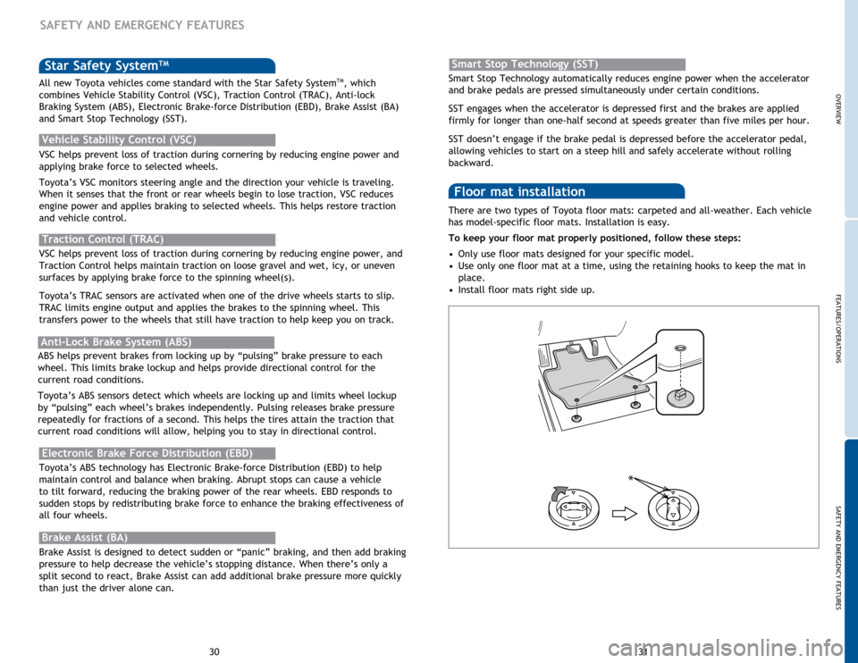 TOYOTA HIGHLANDER 2015 XU50 / 3.G Quick Reference Guide OVERVIEW
FEATURES/OPERATIONS
SAFETY AND EMERGENCY FEATURES
31
30
Star Safety SystemTM
VSC helps prevent loss of traction during cornering by reducing engine power and
applying brake force to selected TOYOTA HIGHLANDER 2015 XU50 / 3.G Quick Reference Guide OVERVIEW
FEATURES/OPERATIONS
SAFETY AND EMERGENCY FEATURES
31
30
Star Safety SystemTM
VSC helps prevent loss of traction during cornering by reducing engine power and
applying brake force to selected