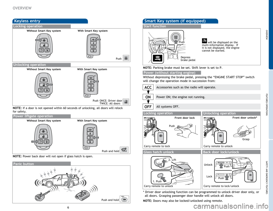 TOYOTA HIGHLANDER 2015 XU50 / 3.G Quick Reference Guide Power liftgate operation
Without Smart Key system
OVERVIEW
FEATURES/OPERATIONS
SAFETY AND EMERGENCY FEATURES
67
OVERVIEW
Keyless entry
Push
Push
 
ONCE: Driver door TWICE: All doors
Locking operation
