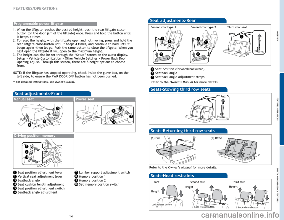 TOYOTA HIGHLANDER 2015 XU50 / 3.G Quick Reference Guide OVERVIEW
FEATURES/OPERATIONS
SAFETY AND EMERGENCY FEATURES
14
FEATURES/OPERATIONS
Seats-Head restraints
Lock release button
Lock release button
Lock release button
Pull
Height
Seats -Stowing  third ro