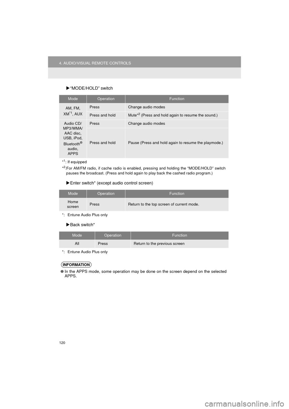 TOYOTA HIGHLANDER 2016 XU50 / 3.G Navigation Manual 120
4. AUDIO/VISUAL REMOTE CONTROLS
HIGHLANDER_Navi_U
“MODE/HOLD” switch
 Enter switch*  (except audio control screen)
 Back switch*
ModeOperationFunction
AM, FM, 
XM*1, AUX
PressChange a