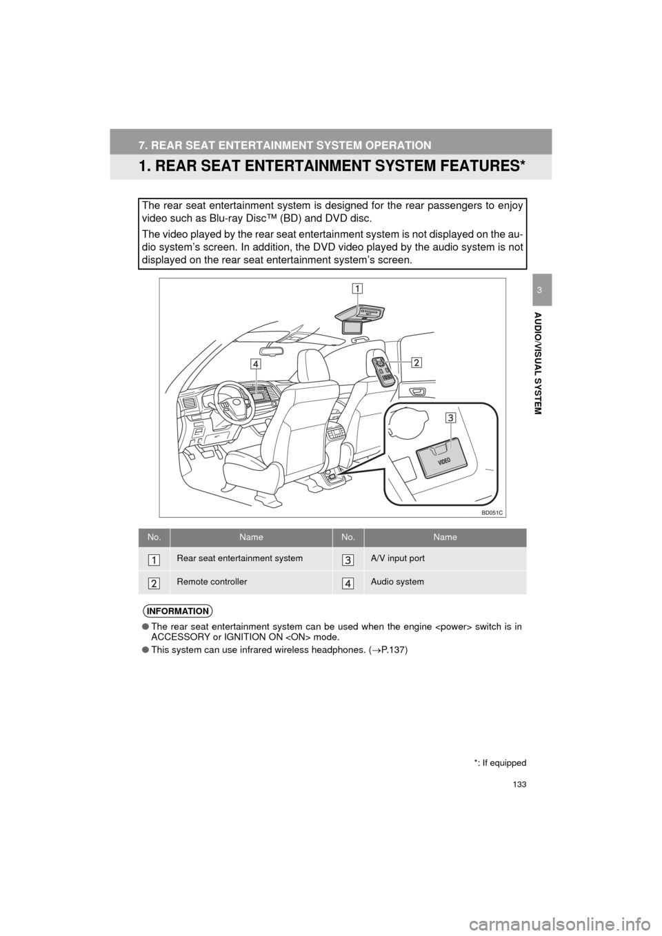 TOYOTA HIGHLANDER 2016 XU50 / 3.G Navigation Manual 133
HIGHLANDER_Navi_U
AUDIO/VISUAL SYSTEM
3
7. REAR SEAT ENTERTAINMENT SYSTEM OPERATION
1. REAR SEAT ENTERTAINMENT SYSTEM FEATURES*
The rear seat entertainment system is designed for the rear passenge