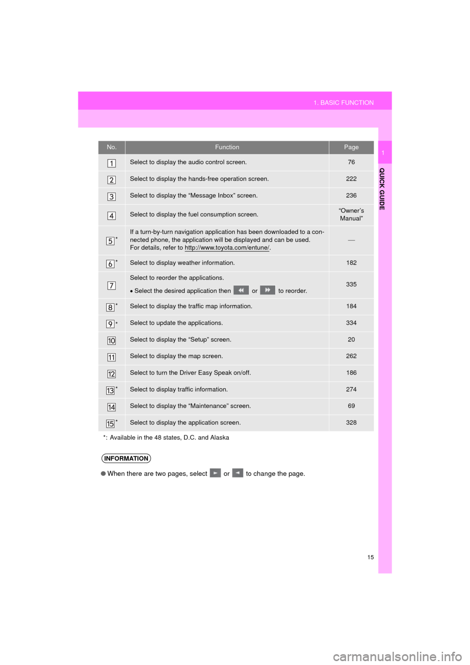 TOYOTA HIGHLANDER 2016 XU50 / 3.G Navigation Manual 15
1. BASIC FUNCTION
HIGHLANDER_Navi_U
QUICK GUIDE
1No.FunctionPage
Select to display the audio control screen.76
Select to display the hands-free operation screen.222
Select to display the “Message