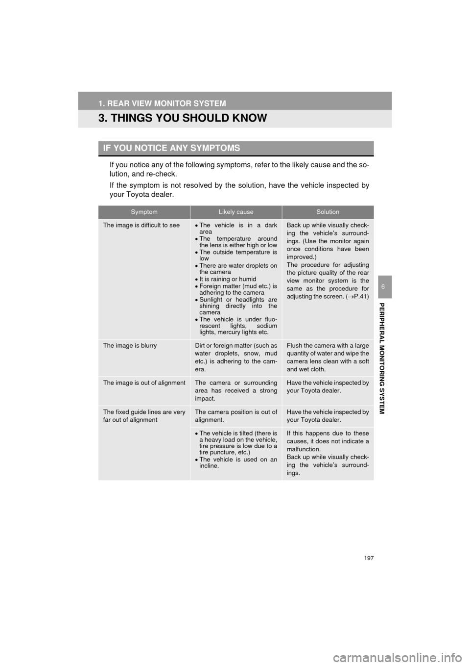 TOYOTA HIGHLANDER 2016 XU50 / 3.G Navigation Manual 197
1. REAR VIEW MONITOR SYSTEM
HIGHLANDER_Navi_U
PERIPHERAL MONITORING SYSTEM
6
3. THINGS YOU SHOULD KNOW
If you notice any of the following symptoms, refer to the likely cause and the so-
lution, an TOYOTA HIGHLANDER 2016 XU50 / 3.G Navigation Manual 197
1. REAR VIEW MONITOR SYSTEM
HIGHLANDER_Navi_U
PERIPHERAL MONITORING SYSTEM
6
3. THINGS YOU SHOULD KNOW
If you notice any of the following symptoms, refer to the likely cause and the so-
lution, an