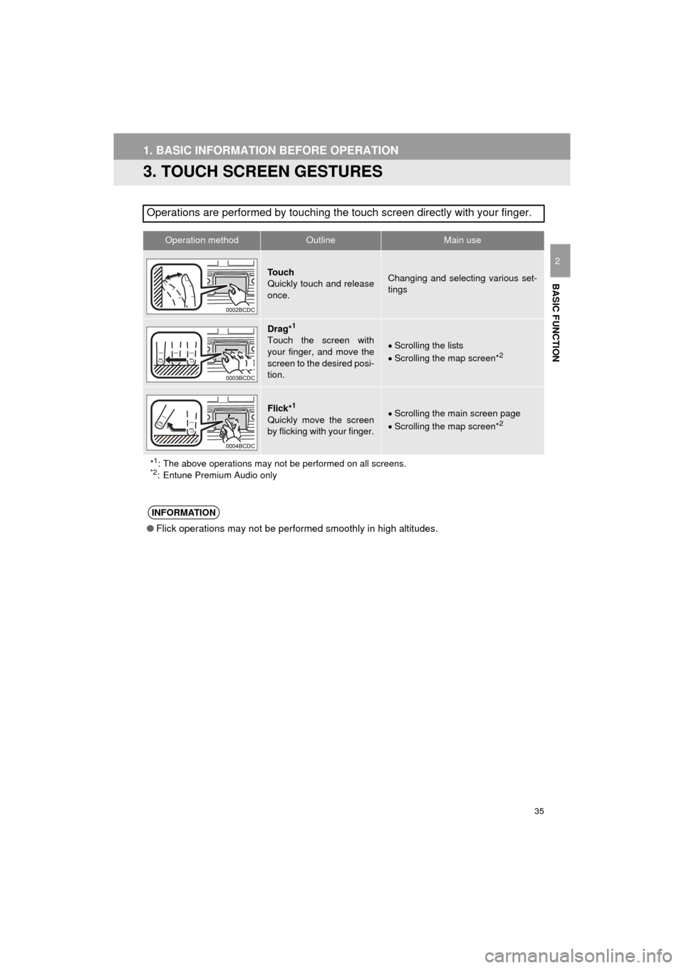 TOYOTA HIGHLANDER 2016 XU50 / 3.G Navigation Manual 35
1. BASIC INFORMATION BEFORE OPERATION
HIGHLANDER_Navi_U
BASIC FUNCTION
2
3. TOUCH SCREEN GESTURES
Operations are performed by touching the touch screen directly with your finger.
Operation methodOu