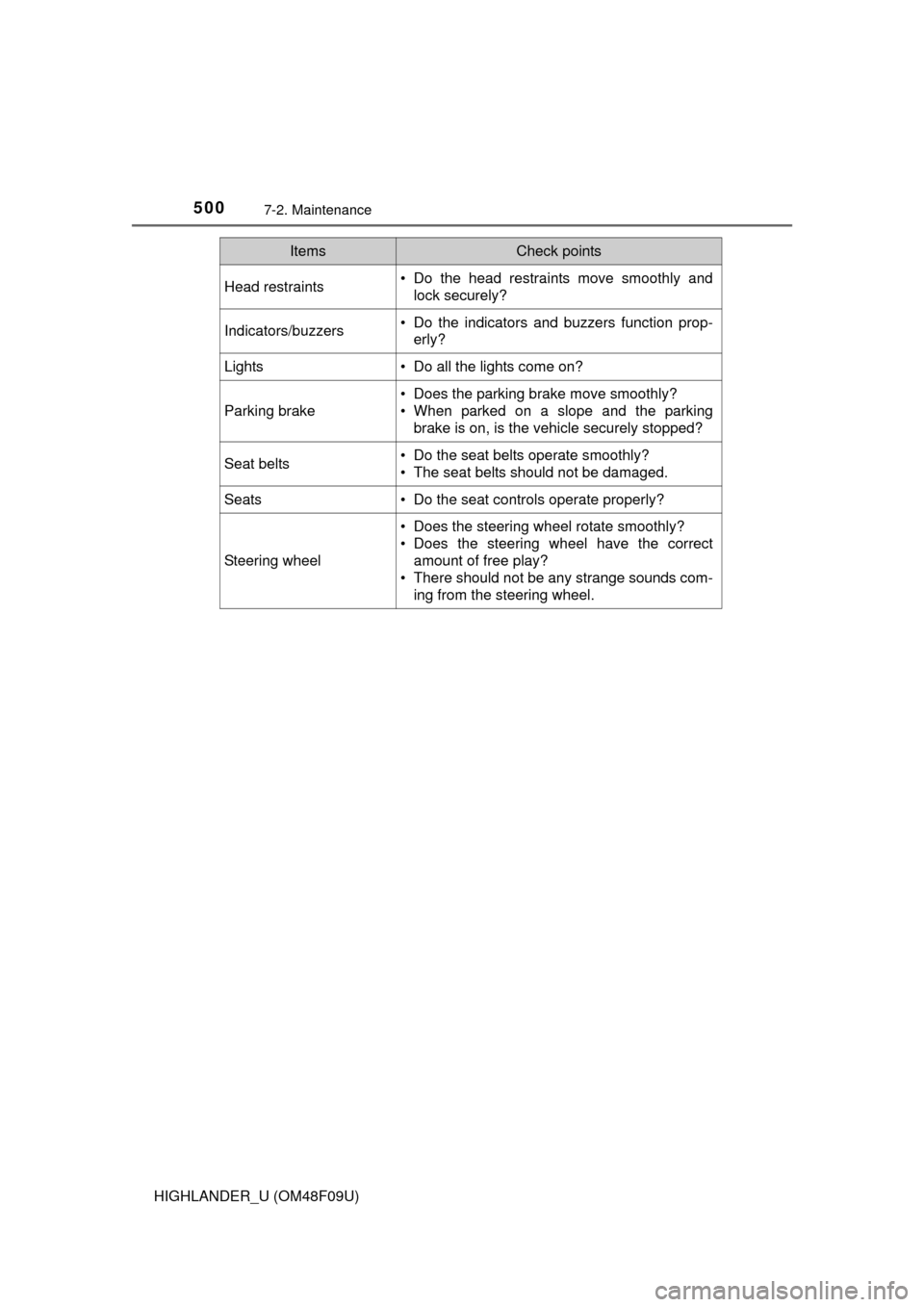 TOYOTA HIGHLANDER 2016 XU50 / 3.G Owners Manual 5007-2. Maintenance
HIGHLANDER_U (OM48F09U)
Head restraints• Do the head restraints move smoothly andlock securely?
Indicators/buzzers• Do the indicators and buzzers function prop-erly?
Lights •