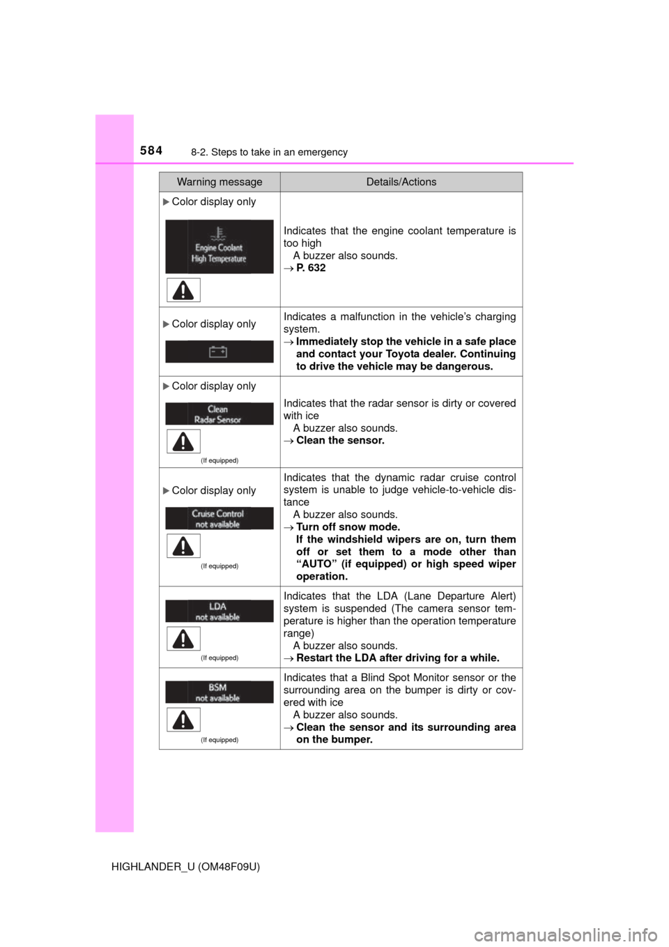 TOYOTA HIGHLANDER 2016 XU50 / 3.G Owners Manual 5848-2. Steps to take in an emergency
HIGHLANDER_U (OM48F09U)
Color display only
Indicates that the engine coolant temperature is
too highA buzzer also sounds.
P. 632
Color display onlyIndic TOYOTA HIGHLANDER 2016 XU50 / 3.G Owners Manual 5848-2. Steps to take in an emergency
HIGHLANDER_U (OM48F09U)
Color display only
Indicates that the engine coolant temperature is
too highA buzzer also sounds.
P. 632
Color display onlyIndic