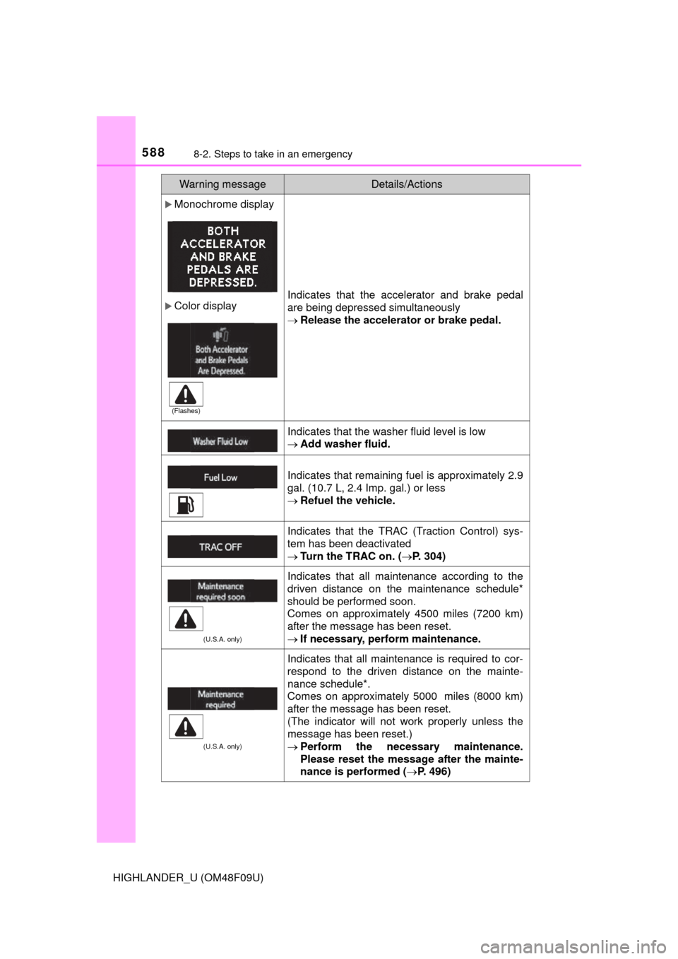 TOYOTA HIGHLANDER 2016 XU50 / 3.G Owners Manual 5888-2. Steps to take in an emergency
HIGHLANDER_U (OM48F09U)
Monochrome display
Color displayIndicates that the accelerator and brake pedal
are being depressed simultaneously
Release the acc TOYOTA HIGHLANDER 2016 XU50 / 3.G Owners Manual 5888-2. Steps to take in an emergency
HIGHLANDER_U (OM48F09U)
Monochrome display
Color displayIndicates that the accelerator and brake pedal
are being depressed simultaneously
Release the acc