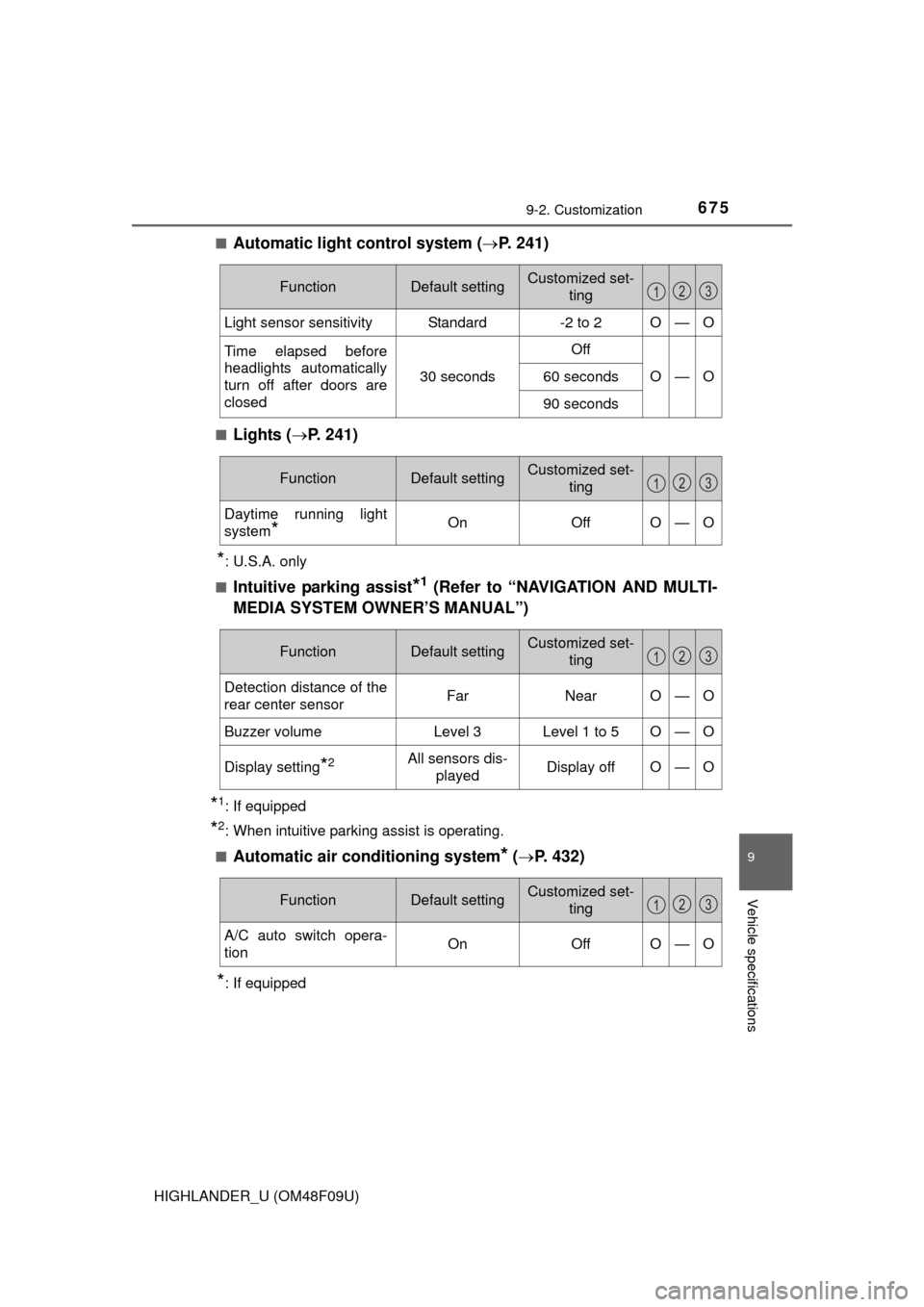 TOYOTA HIGHLANDER 2016 XU50 / 3.G Owners Manual 6759-2. Customization
9
Vehicle specifications
HIGHLANDER_U (OM48F09U)■
Automatic light control system (
P. 241)
■Lights ( P. 241)
*: U.S.A. only
■
Intuitive parking assist*1 (Refer to “