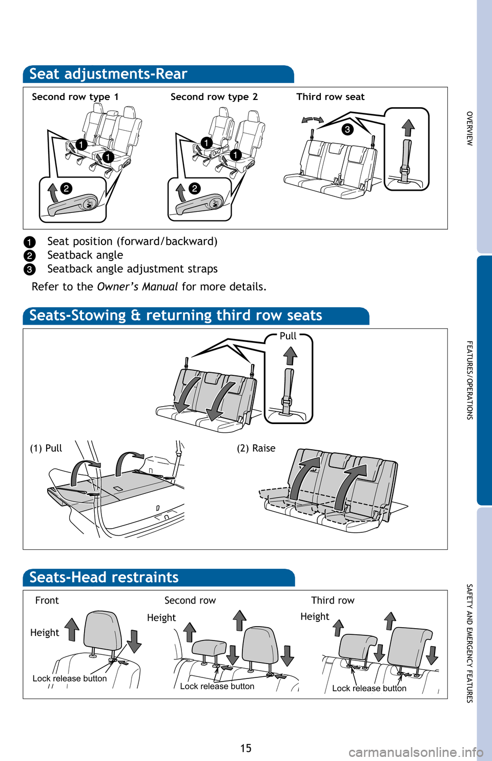 TOYOTA HIGHLANDER 2016 XU50 / 3.G Quick Reference Guide OVERVIEW
FEATURES/OPERATIONS
SAFETY AND EMERGENCY FEATURES
Pull
Seats -Stowing & returning third row seats
(1) Pull(2) Raise
Seats-Head restraints
Lock release button
Height
Lock release buttonLock re