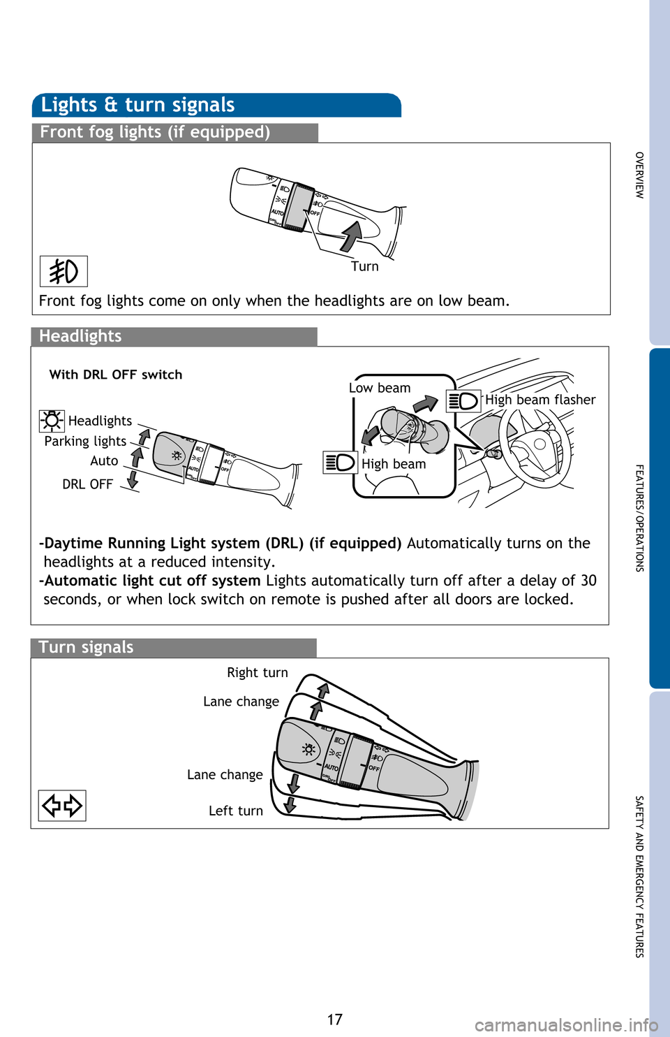 TOYOTA HIGHLANDER 2016 XU50 / 3.G Quick Reference Guide OVERVIEW
FEATURES/OPERATIONS
SAFETY AND EMERGENCY FEATURES
17
Lights & turn signals
Front fog lights (if equipped)
Front fog lights come on only when the headlights are on low beam.
Headlights
-Daytim