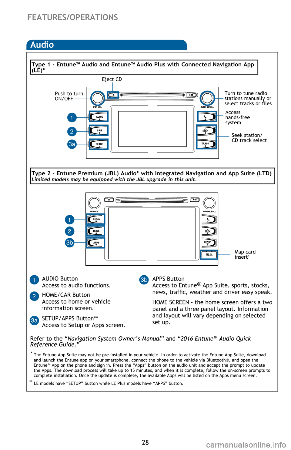 TOYOTA HIGHLANDER 2016 XU50 / 3.G Quick Reference Guide 28
FEATURES/OPERATIONS
Audio
Type 1 - Entune™ Audio and Entune™ Audio Plus with Connected Navigation App  
(LE)*
Refer to the “Navigation System Owner’s Manual” and “2016 Entune™ Audio Q