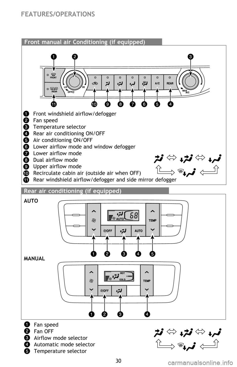 TOYOTA HIGHLANDER 2016 XU50 / 3.G Quick Reference Guide 30
FEATURES/OPERATIONS
Front manual Air Conditioning
Front windshield airflow/defogger
Fan speed
Temperature selector
Rear air conditioning ON/OFF
Air conditioning ON/OFF
Lower airflow mode and window TOYOTA HIGHLANDER 2016 XU50 / 3.G Quick Reference Guide 30
FEATURES/OPERATIONS
Front manual Air Conditioning
Front windshield airflow/defogger
Fan speed
Temperature selector
Rear air conditioning ON/OFF
Air conditioning ON/OFF
Lower airflow mode and window