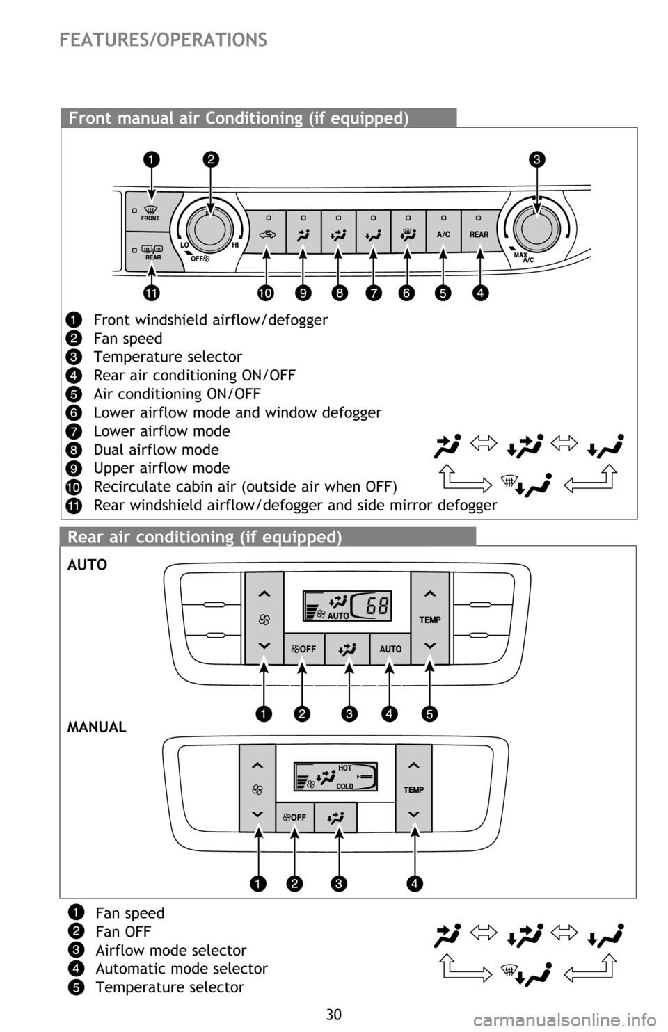 TOYOTA HIGHLANDER 2016 XU50 / 3.G Quick Reference Guide 30
FEATURES/OPERATIONS
Front manual Air Conditioning
Front windshield airflow/defogger
Fan speed
Temperature selector
Rear air conditioning ON/OFF
Air conditioning ON/OFF
Lower airflow mode and window