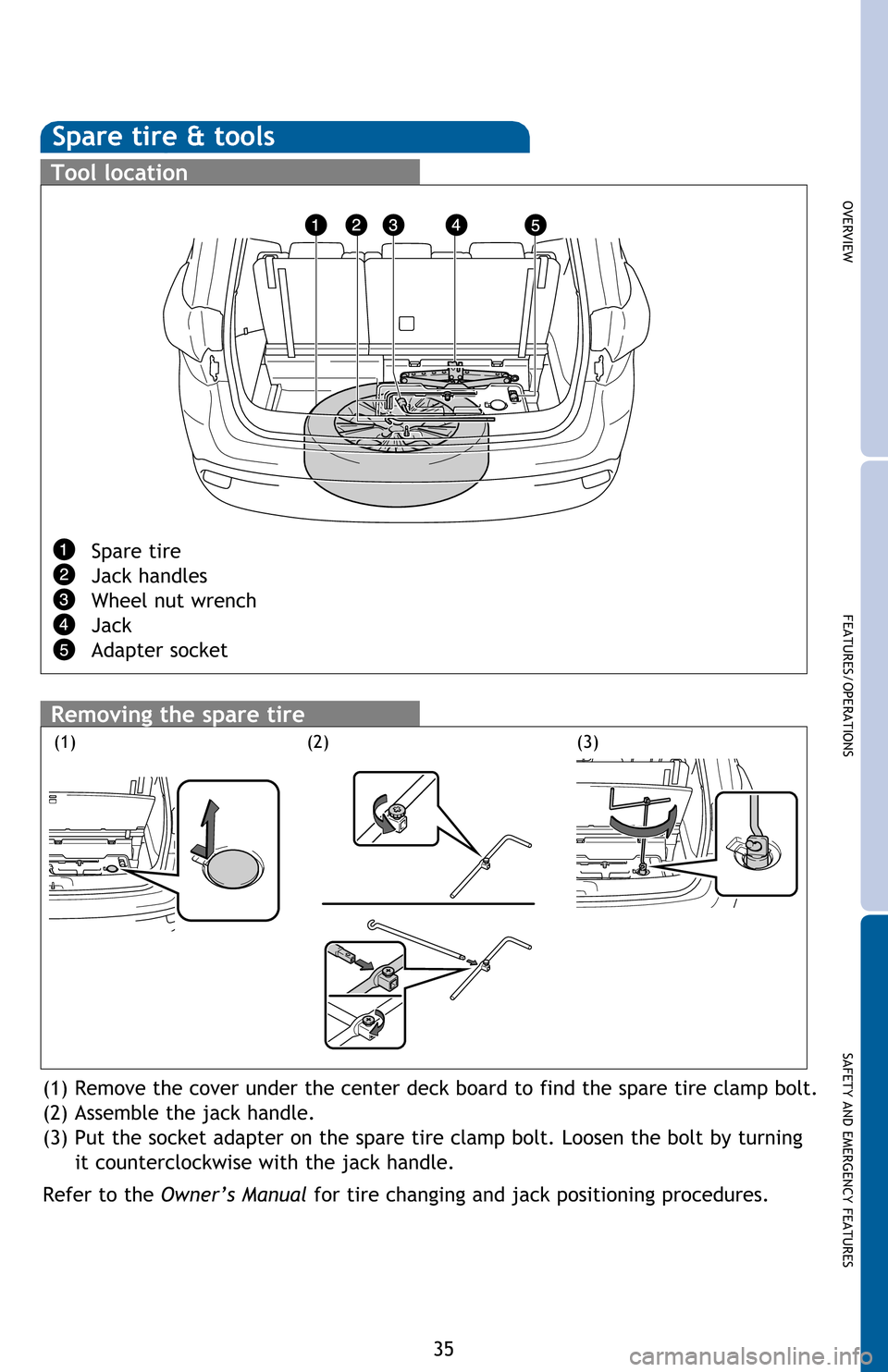 TOYOTA HIGHLANDER 2016 XU50 / 3.G Quick Reference Guide 35
OVERVIEW
FEATURES/OPERATIONS
SAFETY AND EMERGENCY FEATURES
Spare tire & tools
Tool location
Removing the spare tire
(1)(3)(2)
Spare tire
Jack handles
Wheel nut wrench
Jack
Adapter socket
(1) Remove
