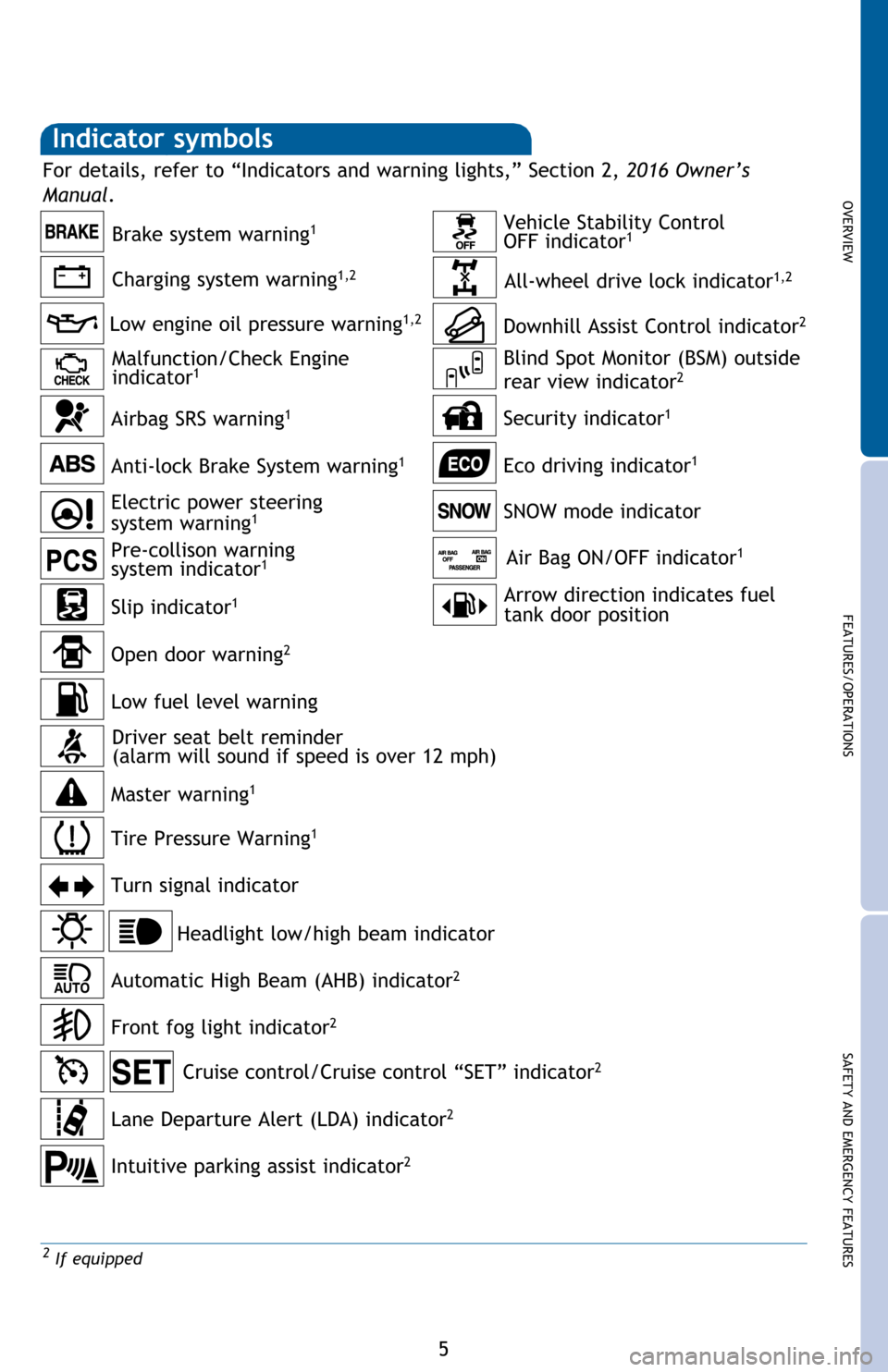 TOYOTA HIGHLANDER 2016 XU50 / 3.G Quick Reference Guide OVERVIEW
FEATURES/OPERATIONS
SAFETY AND EMERGENCY FEATURES
5
Indicator symbols 
Charging system warning1,2
Brake system warning1
2 If equipped
Anti-lock Brake System warning1
Headlight low/high beam i