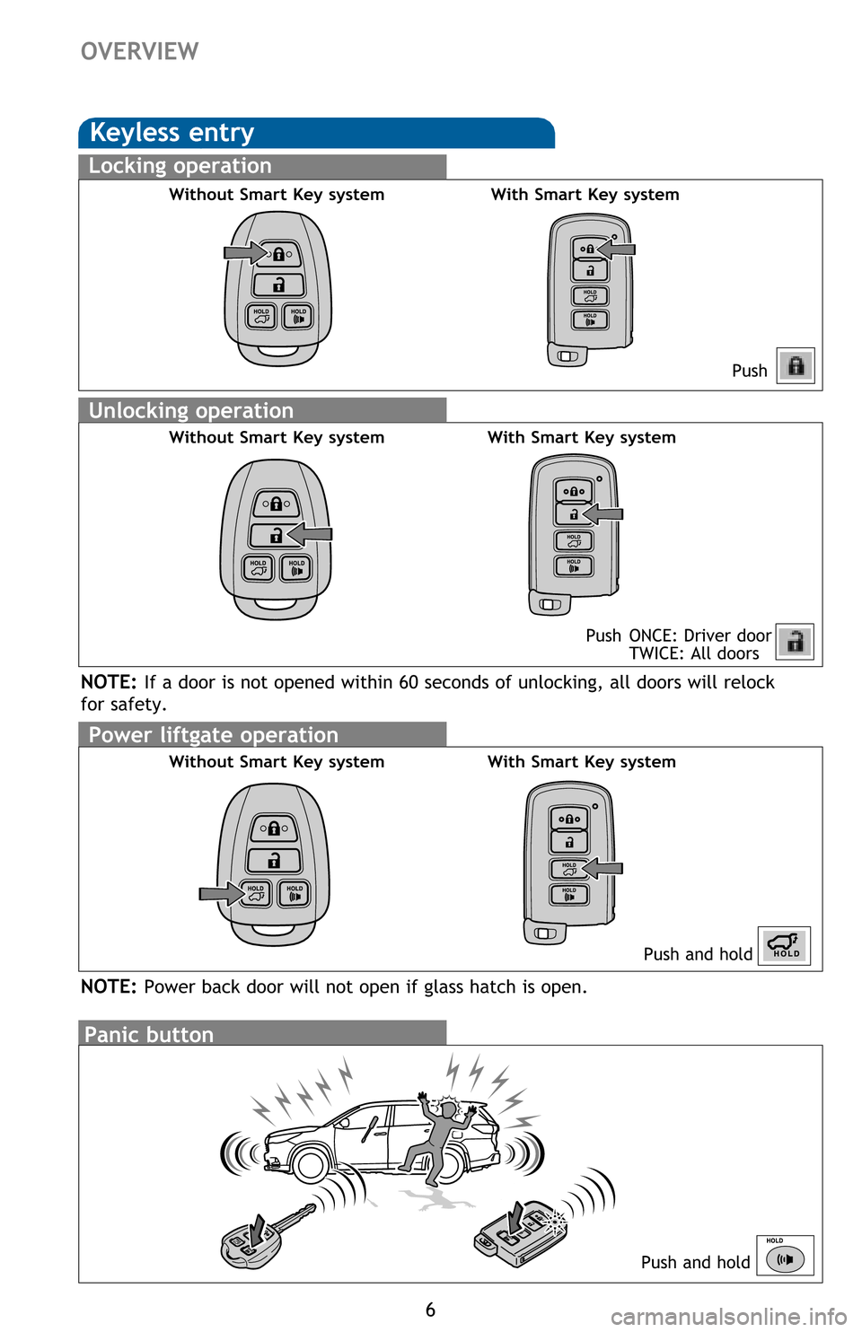 TOYOTA HIGHLANDER 2016 XU50 / 3.G Quick Reference Guide Power liftgate operation
Without Smart Key system
6
OVERVIEW
Keyless entry
Push
Push  ONCE: Driver door
  TWICE: All doors
Locking operation
Unlocking operation
Without Smart Key system With Smart Key