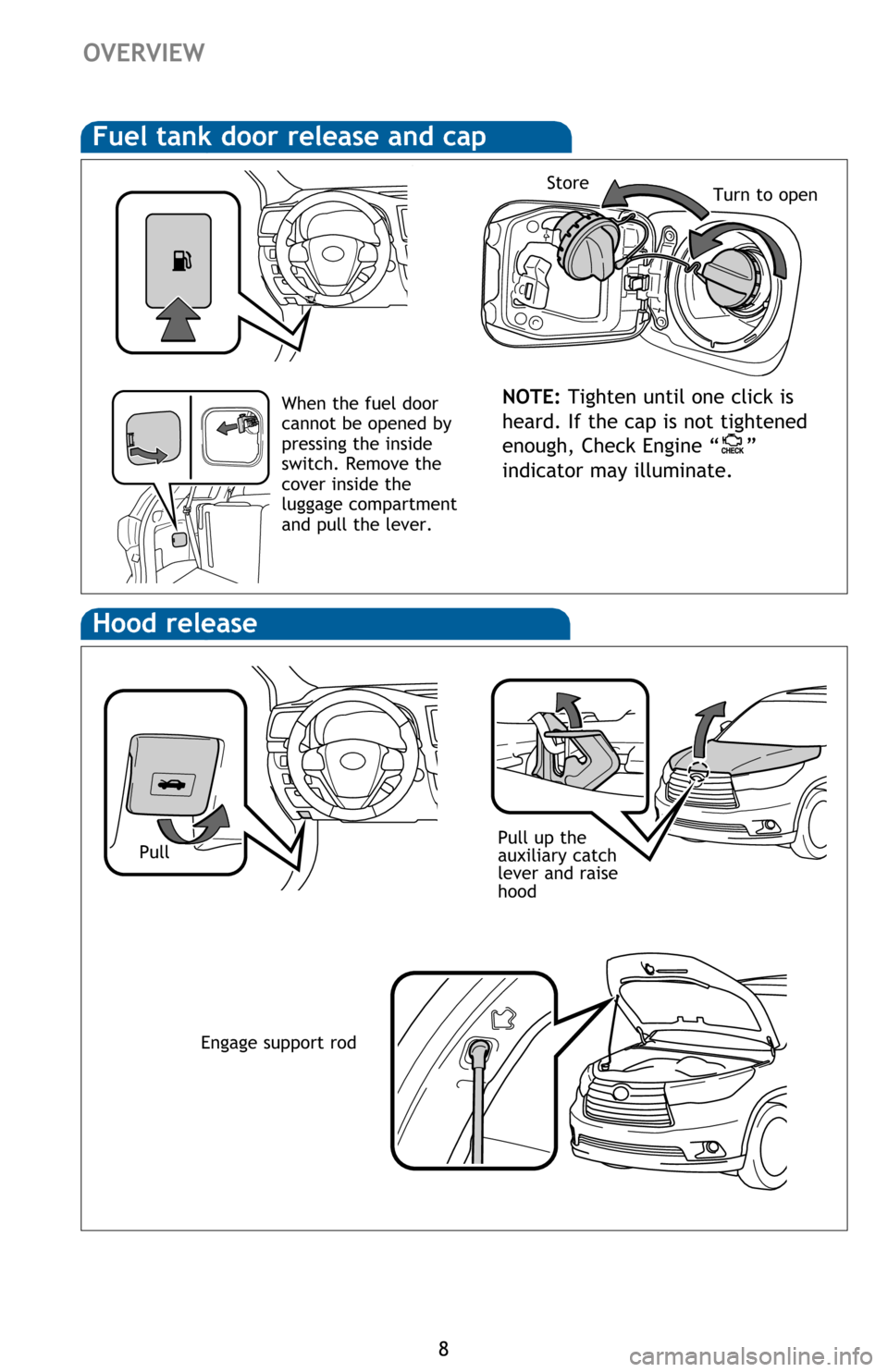 TOYOTA HIGHLANDER 2016 XU50 / 3.G Quick Reference Guide 8
Hood release
Fuel tank door release and cap
NOTE: Tighten until one click is 
heard. If the cap is not tightened 
enough, Check Engine “
” 
indicator may illuminate.
Turn to openStore
Engage sup