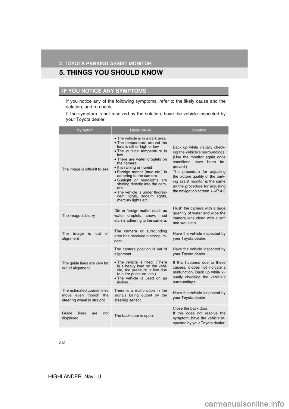 TOYOTA HIGHLANDER 2017 XU50 / 3.G Navigation Manual 212
2. TOYOTA PARKING ASSIST MONITOR
HIGHLANDER_Navi_U
5. THINGS YOU SHOULD KNOW
If you notice any of the following symptoms, refer to the likely cause and the
solution, and re-check.
If the symptom i