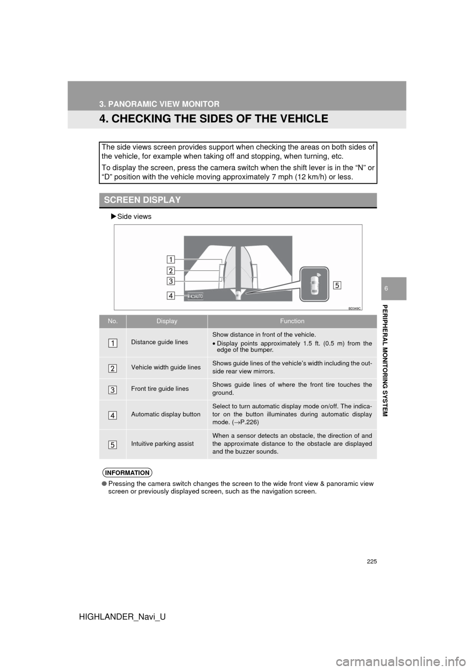 TOYOTA HIGHLANDER 2017 XU50 / 3.G Navigation Manual 225
3. PANORAMIC VIEW MONITOR
HIGHLANDER_Navi_U
PERIPHERAL MONITORING SYSTEM
6
4. CHECKING THE SIDES OF THE VEHICLE
Side views
The side views screen provides support when checking the areas on both